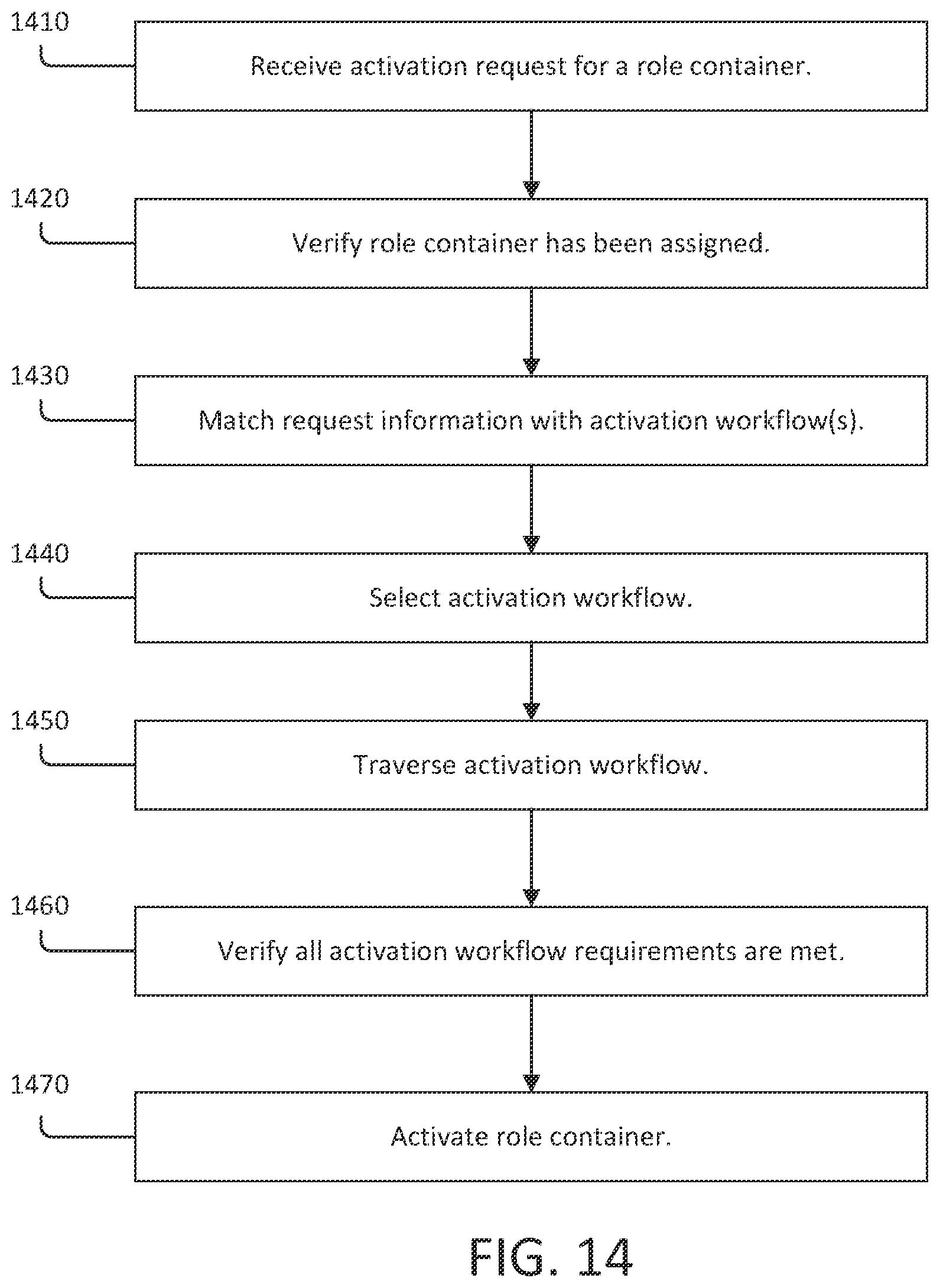 Patent US12592934 Figure 13 – Managing approval workflows for privileged roles in private label cloud realms