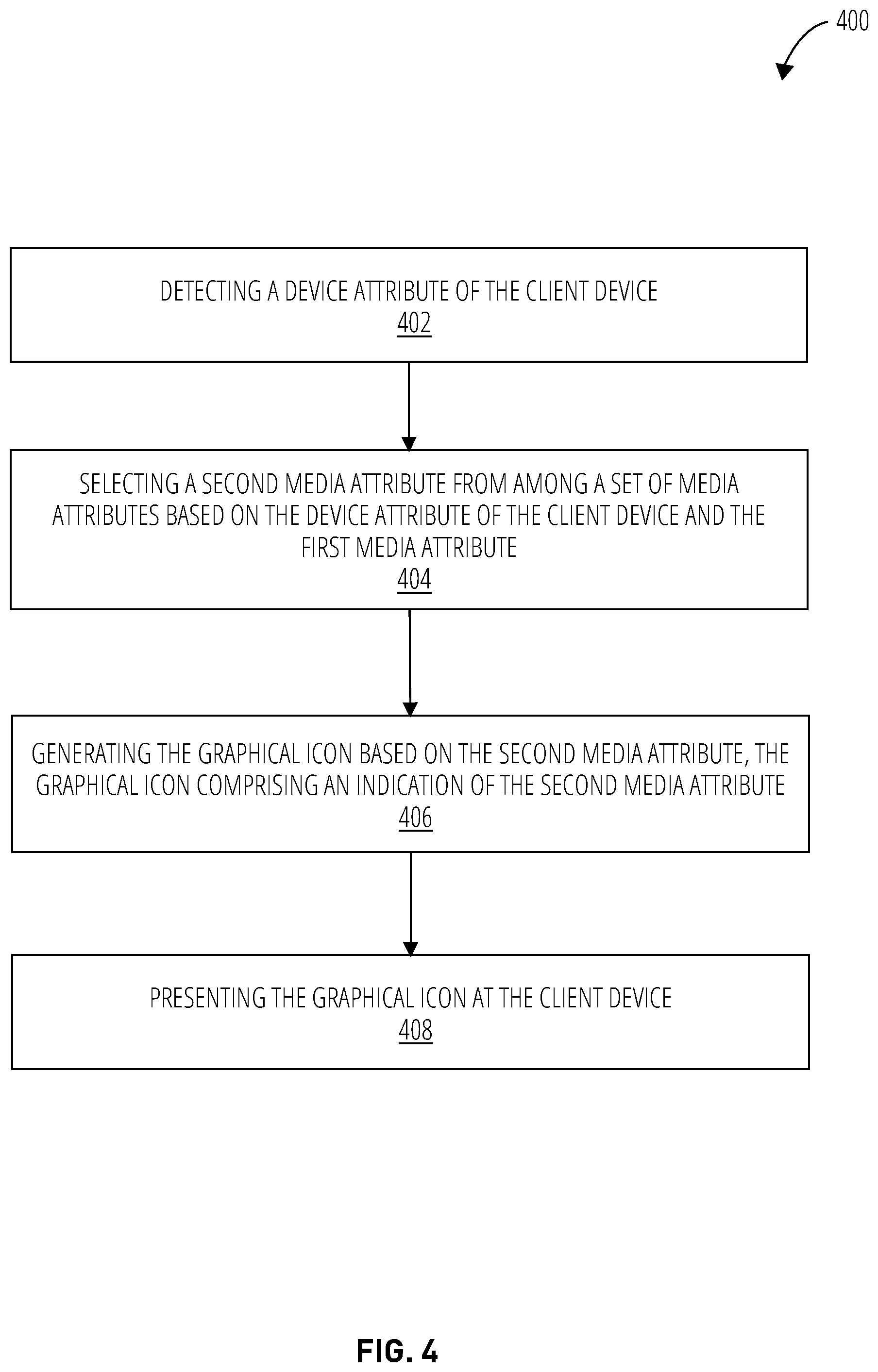 Patent US12592935 Figure 4 – System to present context based creative tool