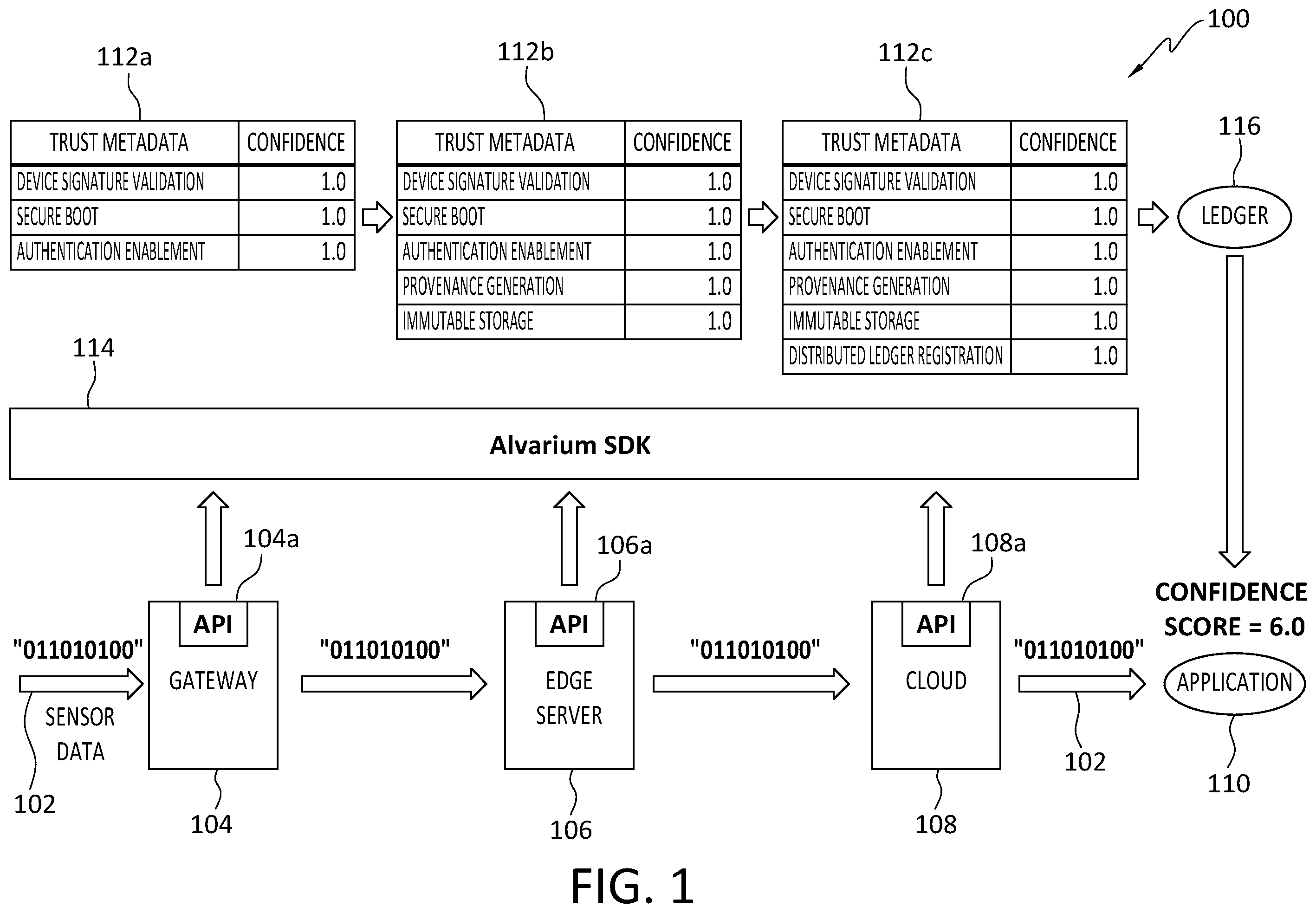 Patent US12592936 Figure 1 – Extra seal of trust/confidence on first-packet data