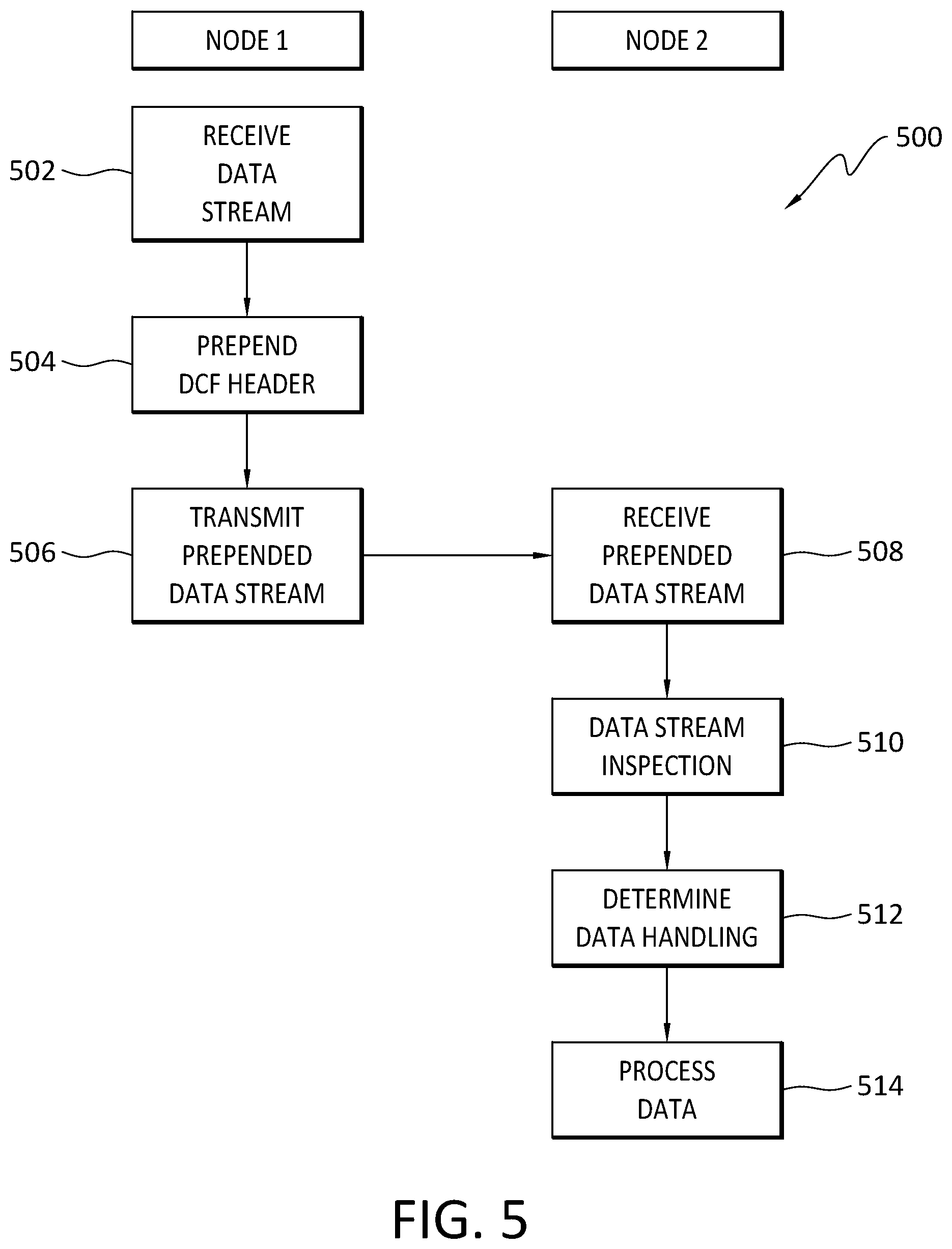 Patent US12592936 Figure 4 – Extra seal of trust/confidence on first-packet data