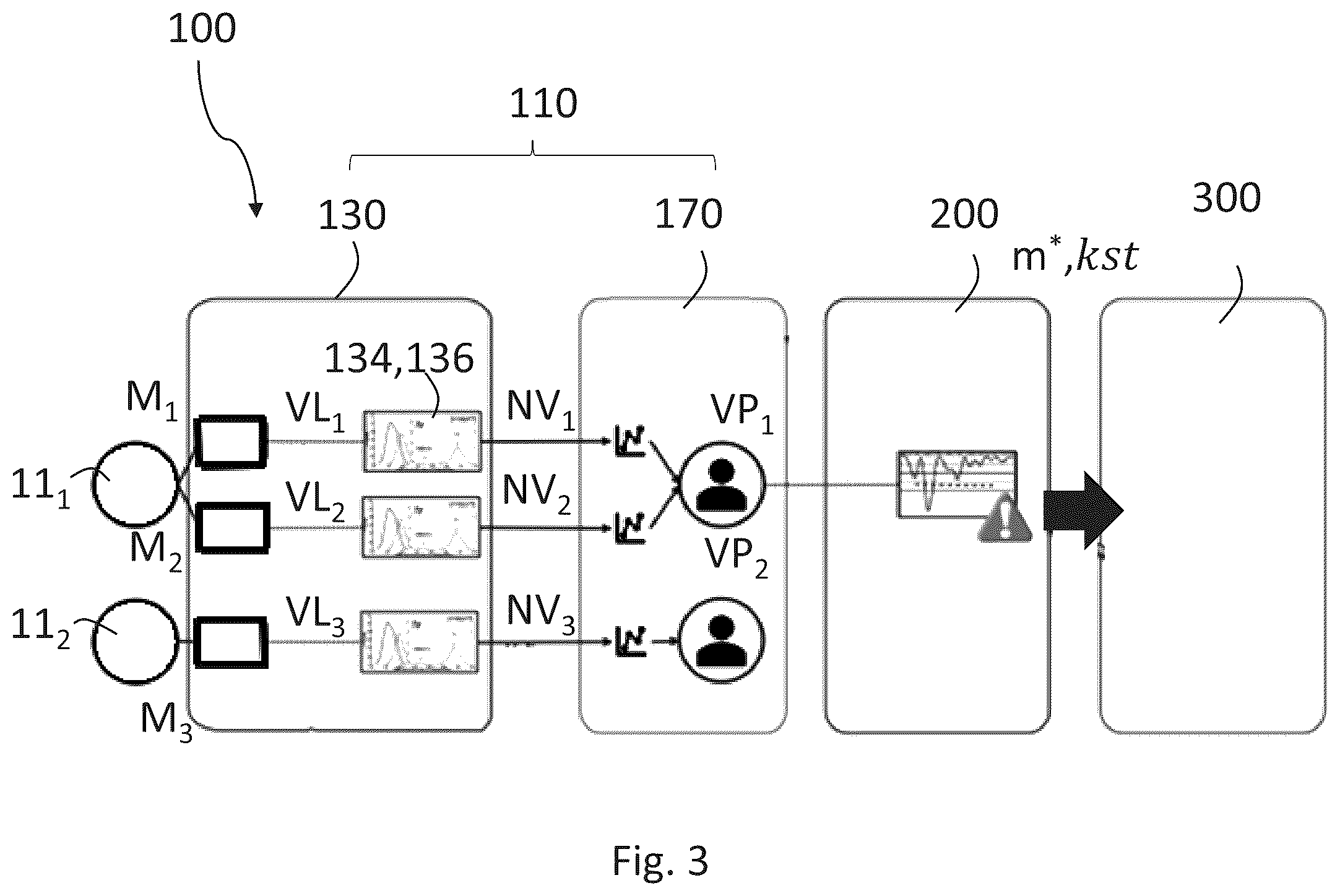 Patent US12592937 Figure 3 – Method for protection from cyber attacks to a vehicle, and corresponding device