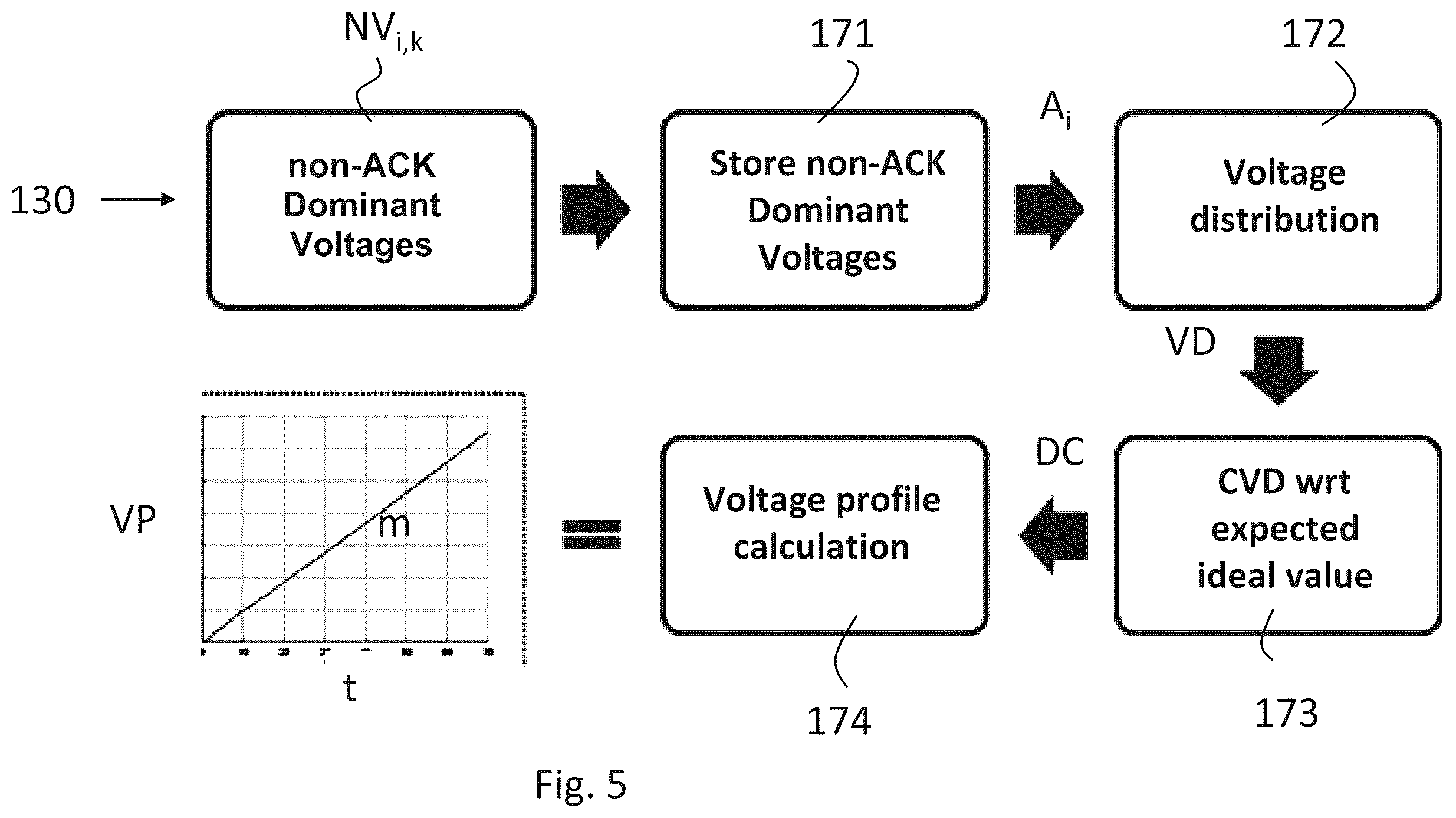 Patent US12592937 Figure 5 – Method for protection from cyber attacks to a vehicle, and corresponding device