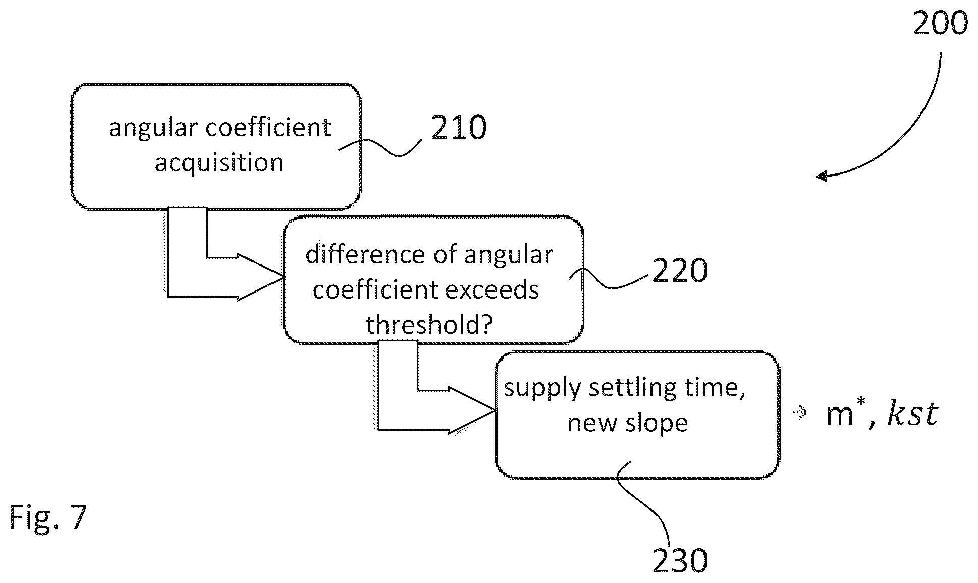 Patent US12592937 Figure 7 – Method for protection from cyber attacks to a vehicle, and corresponding device