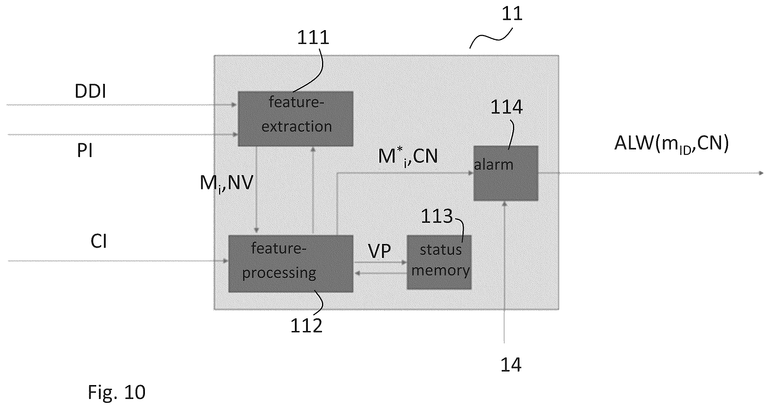Patent US12592937 Figure 10 – Method for protection from cyber attacks to a vehicle, and corresponding device