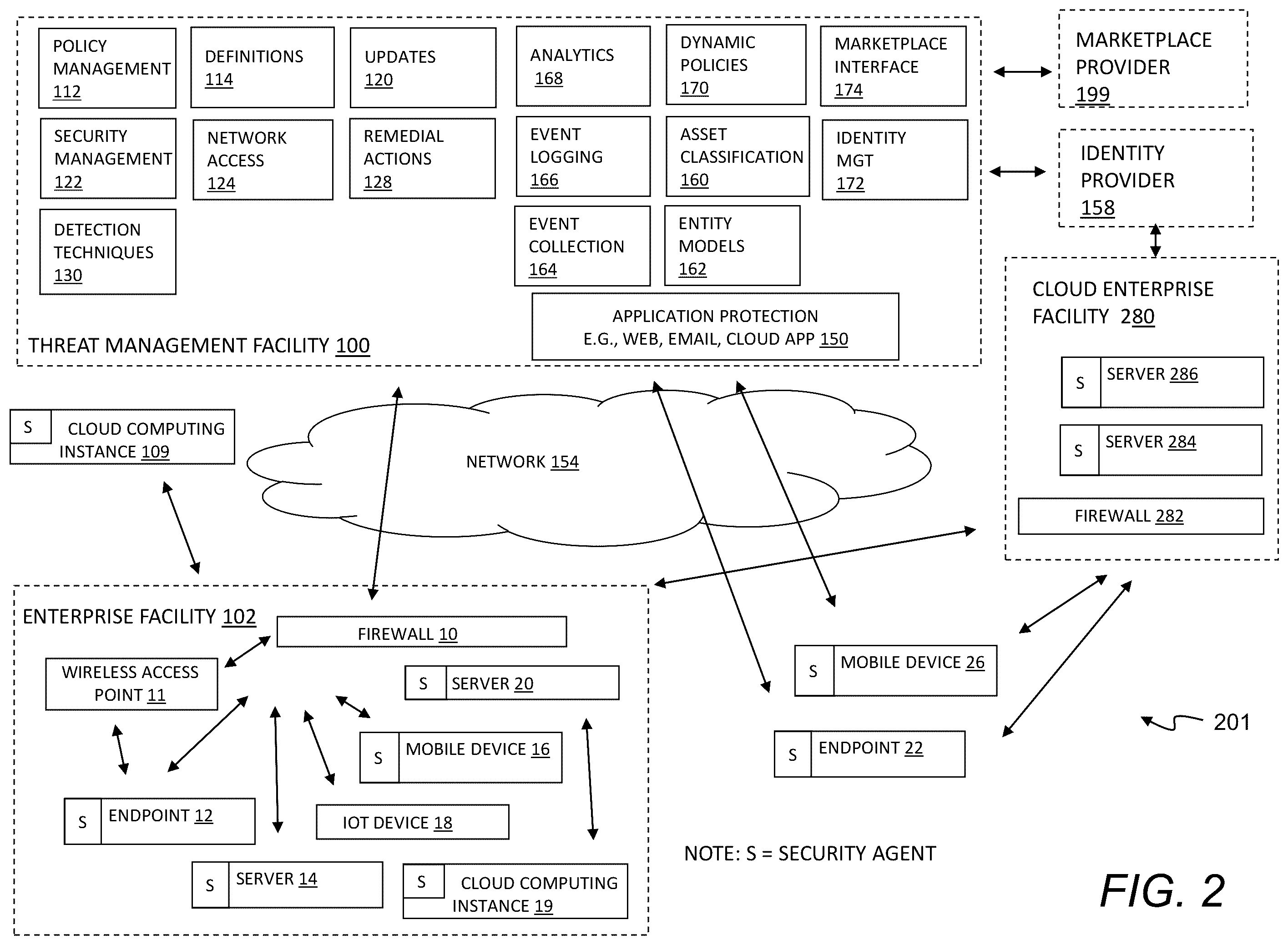 Patent US12592938 Figure 2 – Security integration for cloud services
