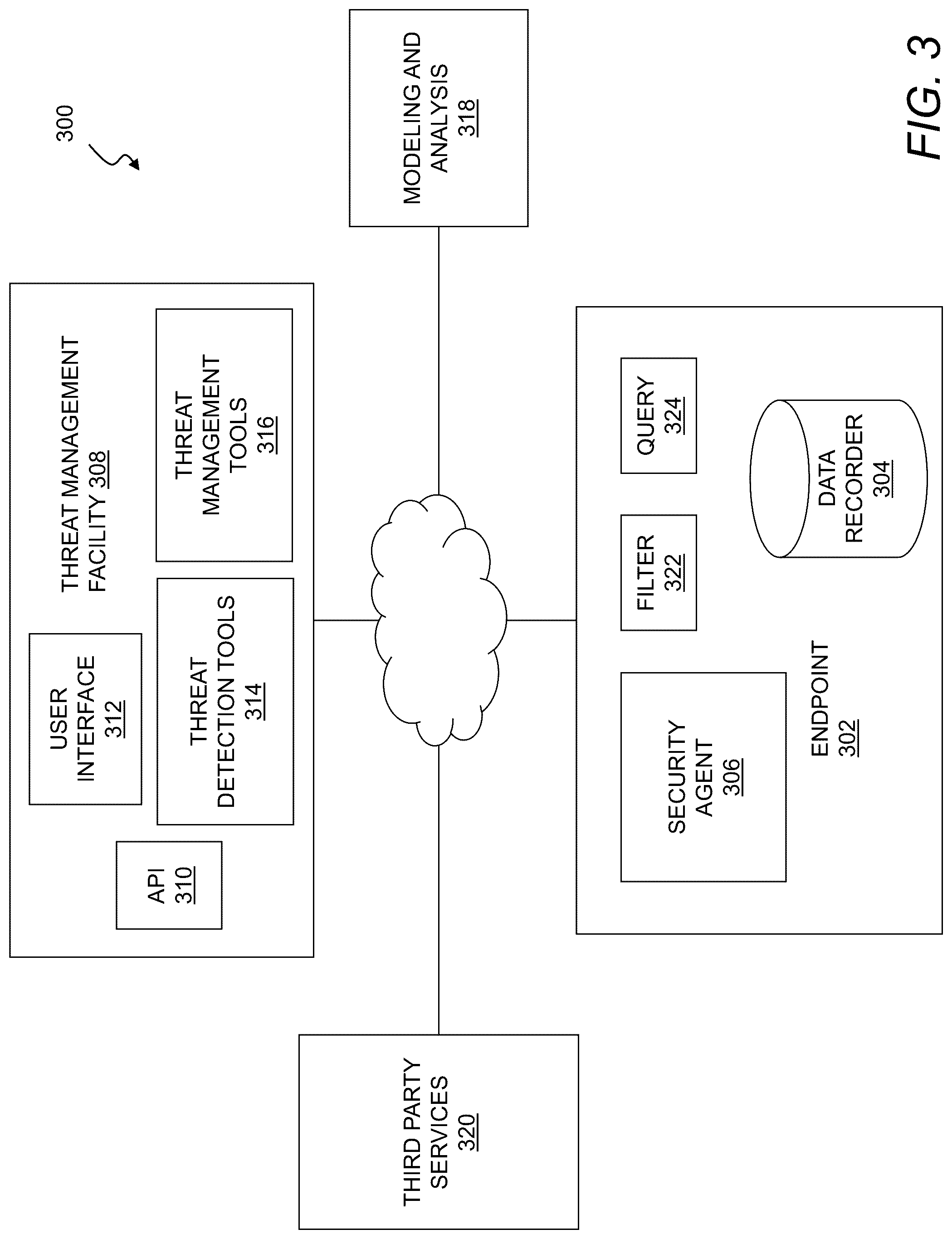 Patent US12592938 Figure 3 – Security integration for cloud services