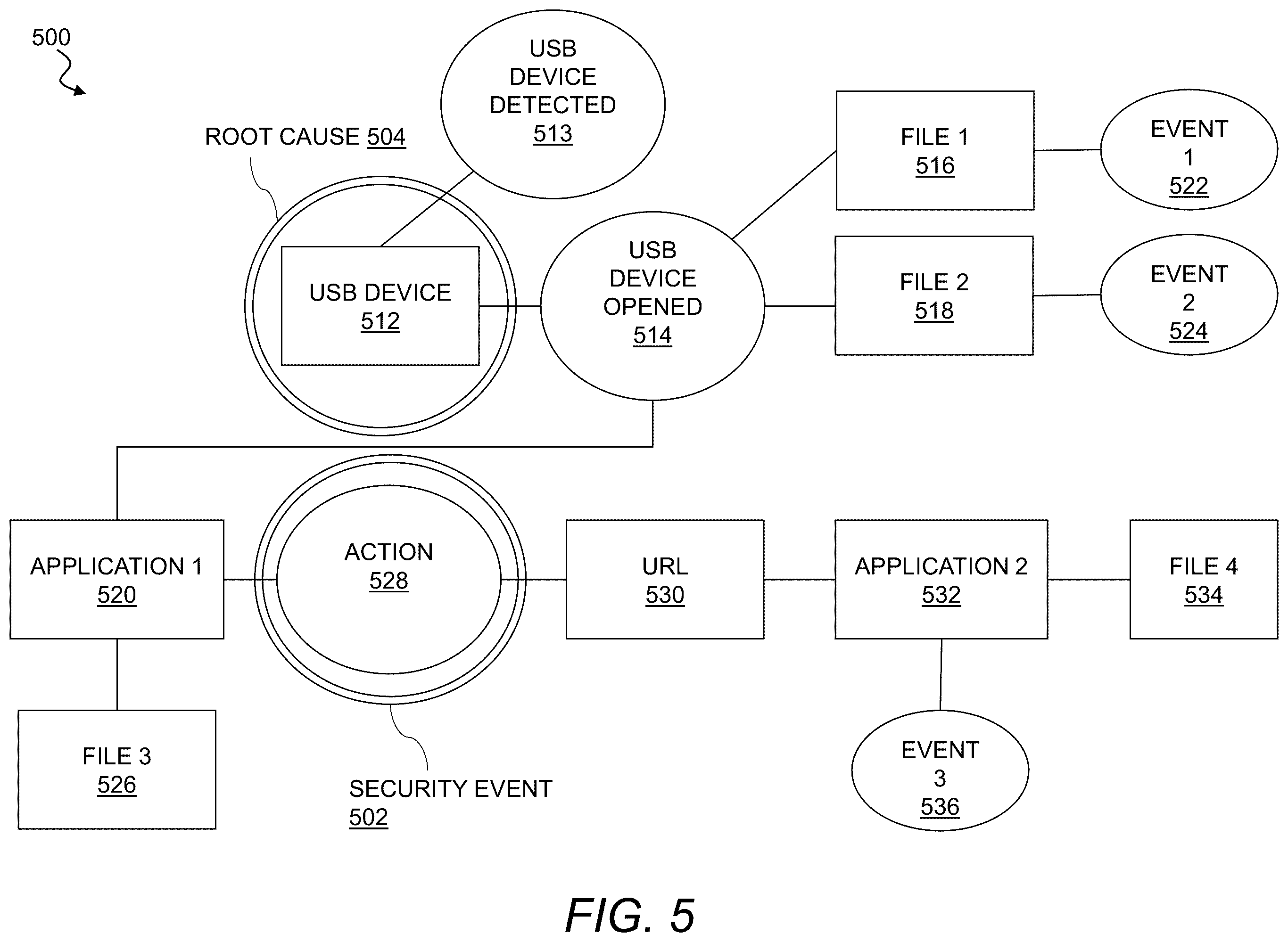 Patent US12592938 Figure 5 – Security integration for cloud services