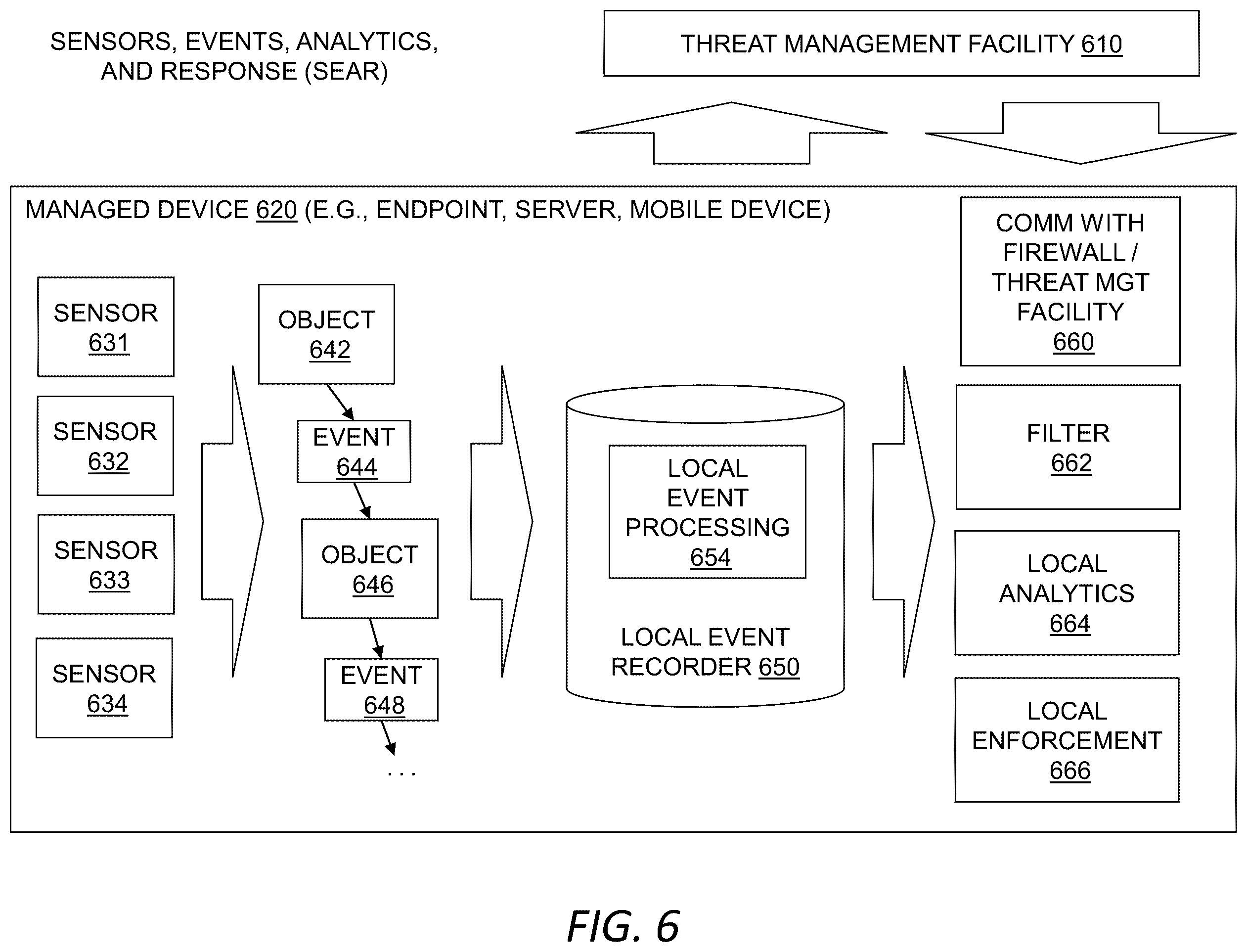 Patent US12592938 Figure 6 – Security integration for cloud services