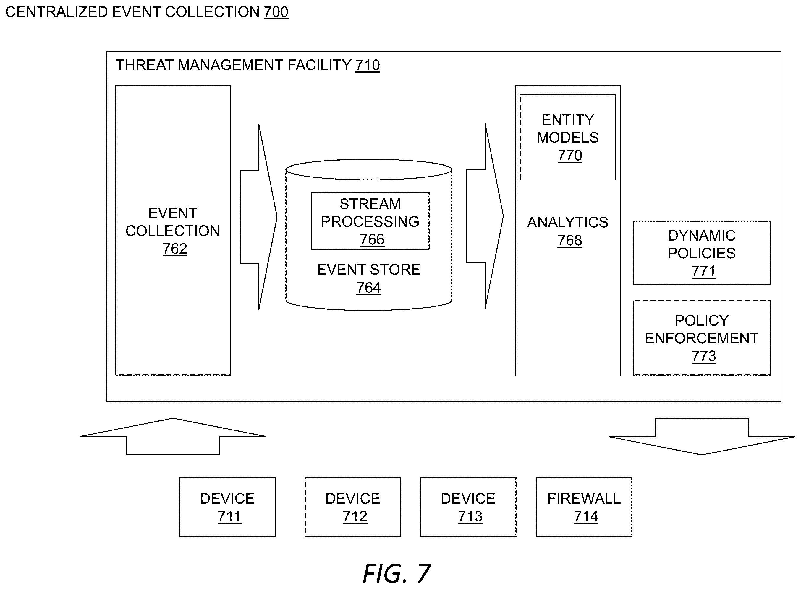 Patent US12592938 Figure 7 – Security integration for cloud services