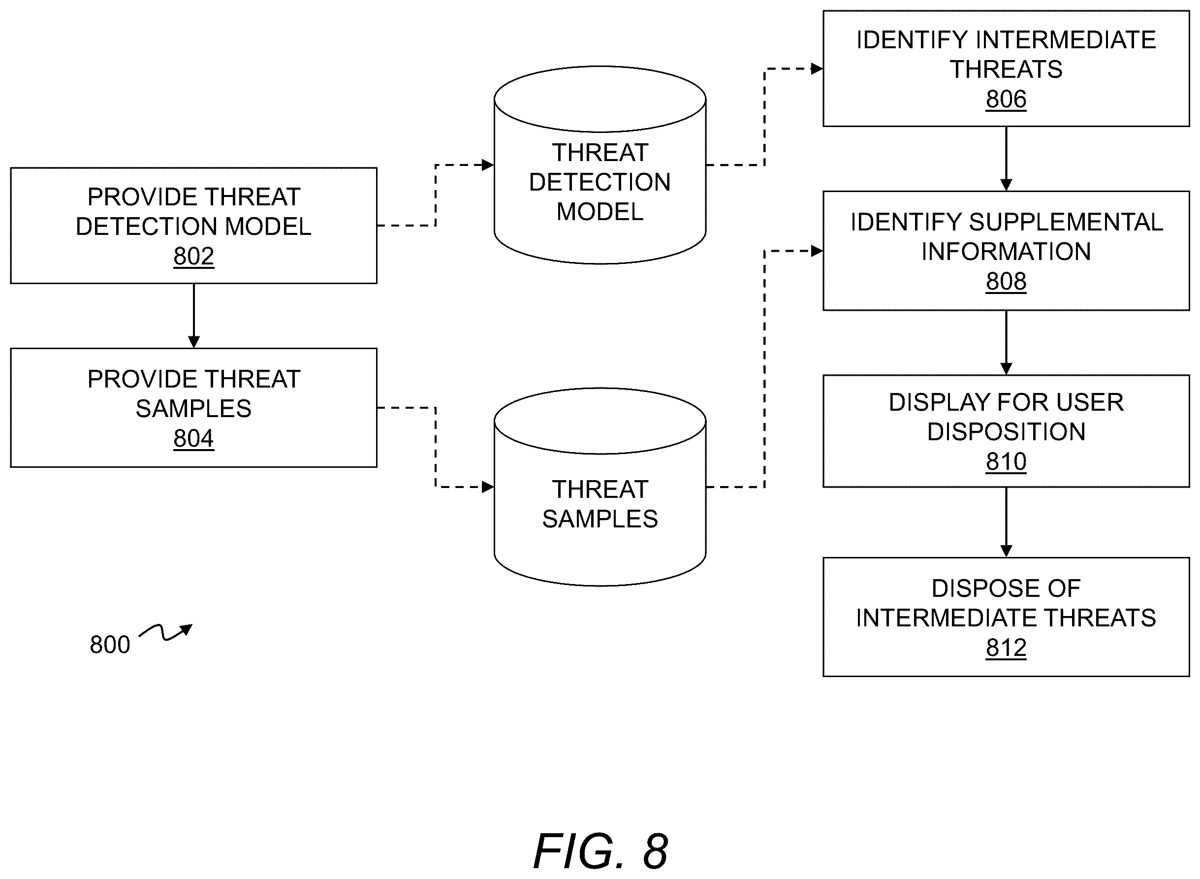 Patent US12592938 Figure 8 – Security integration for cloud services