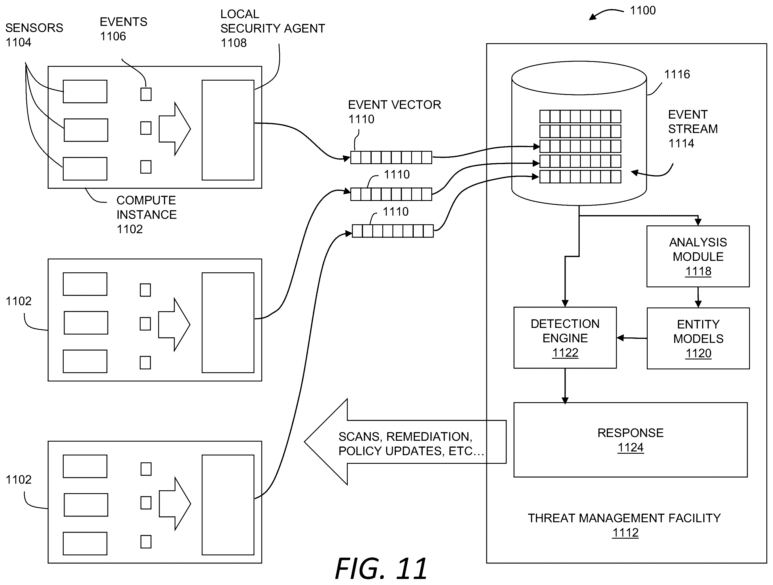 Patent US12592938 Figure 11 – Security integration for cloud services