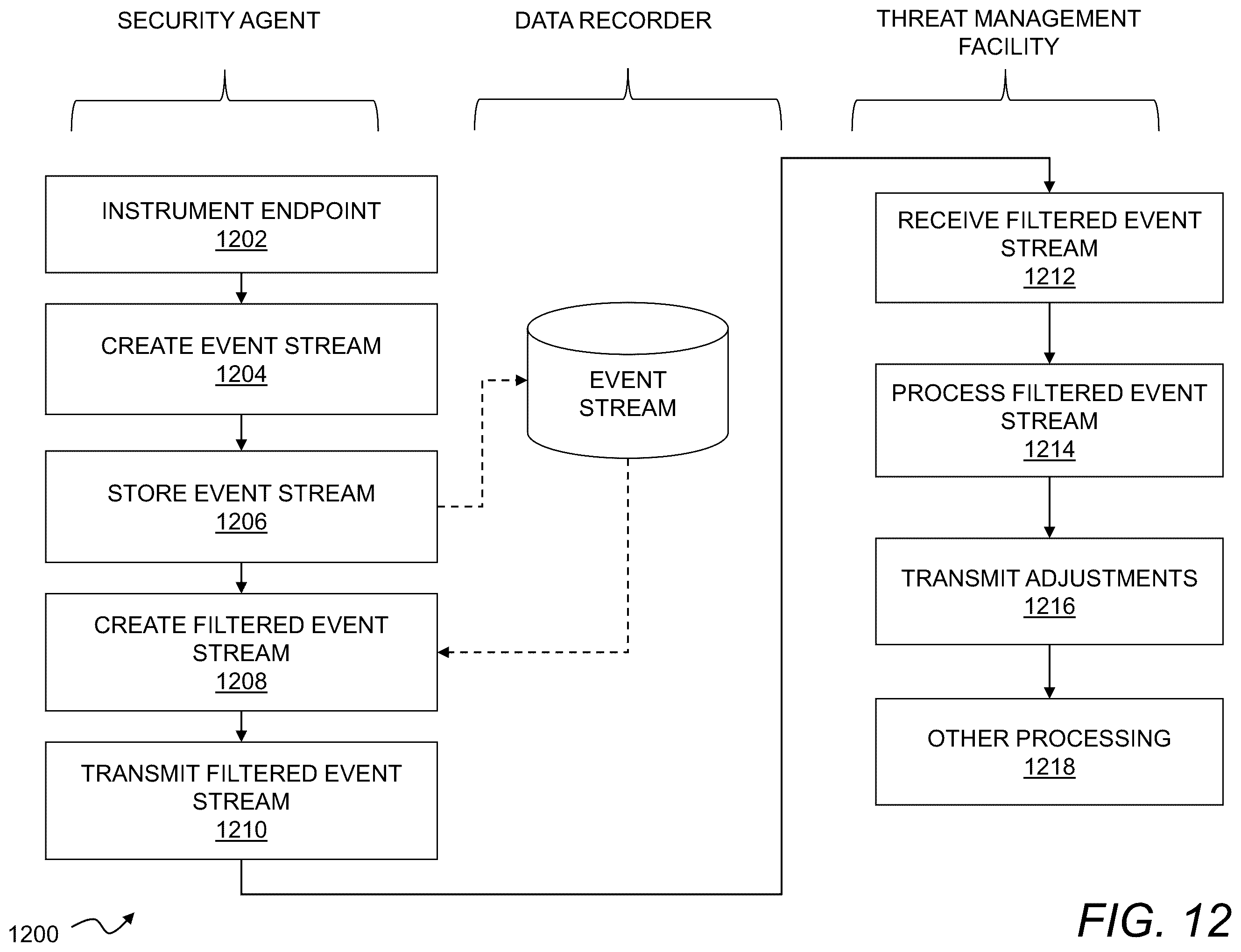 Patent US12592938 Figure 12 – Security integration for cloud services