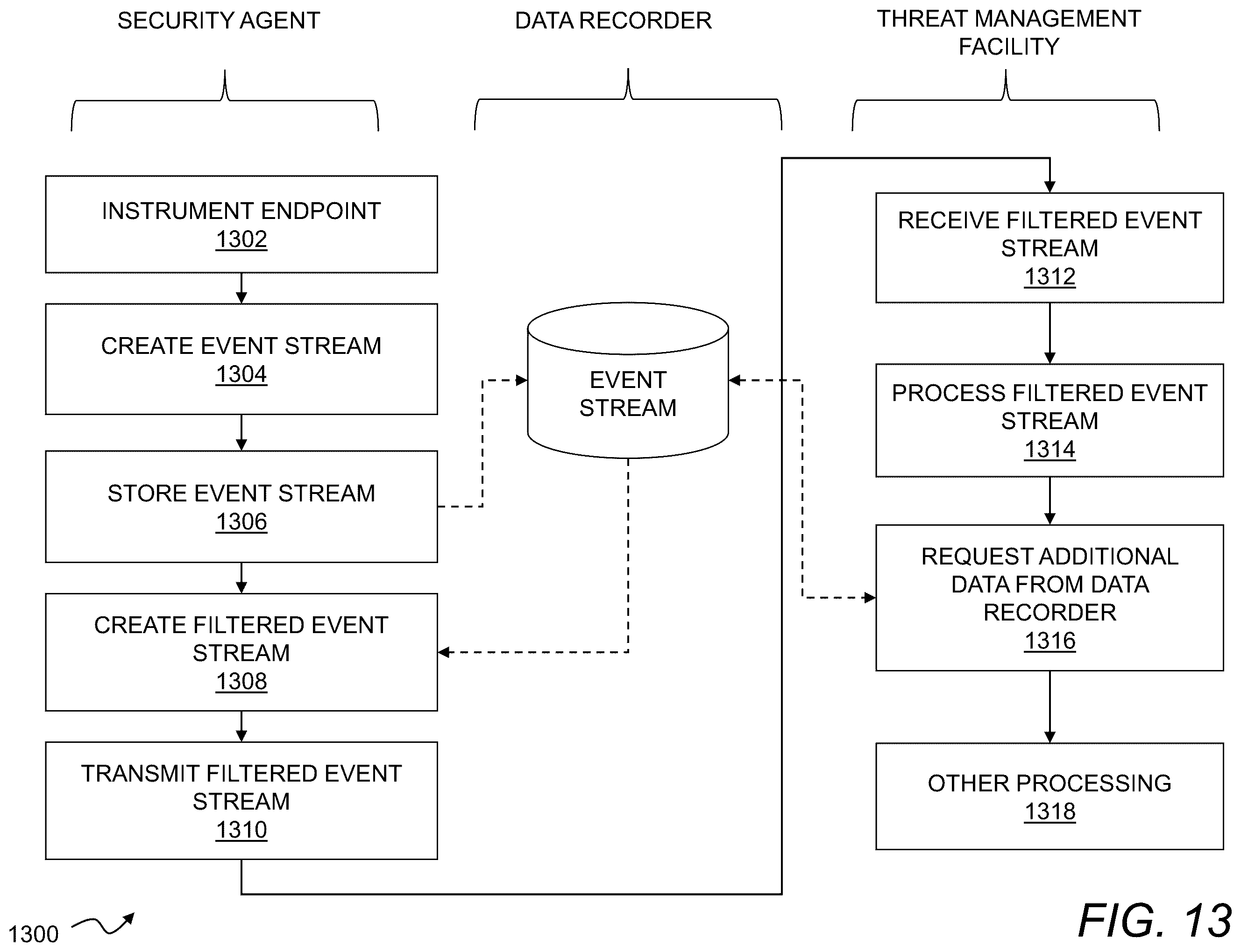 Patent US12592938 Figure 13 – Security integration for cloud services