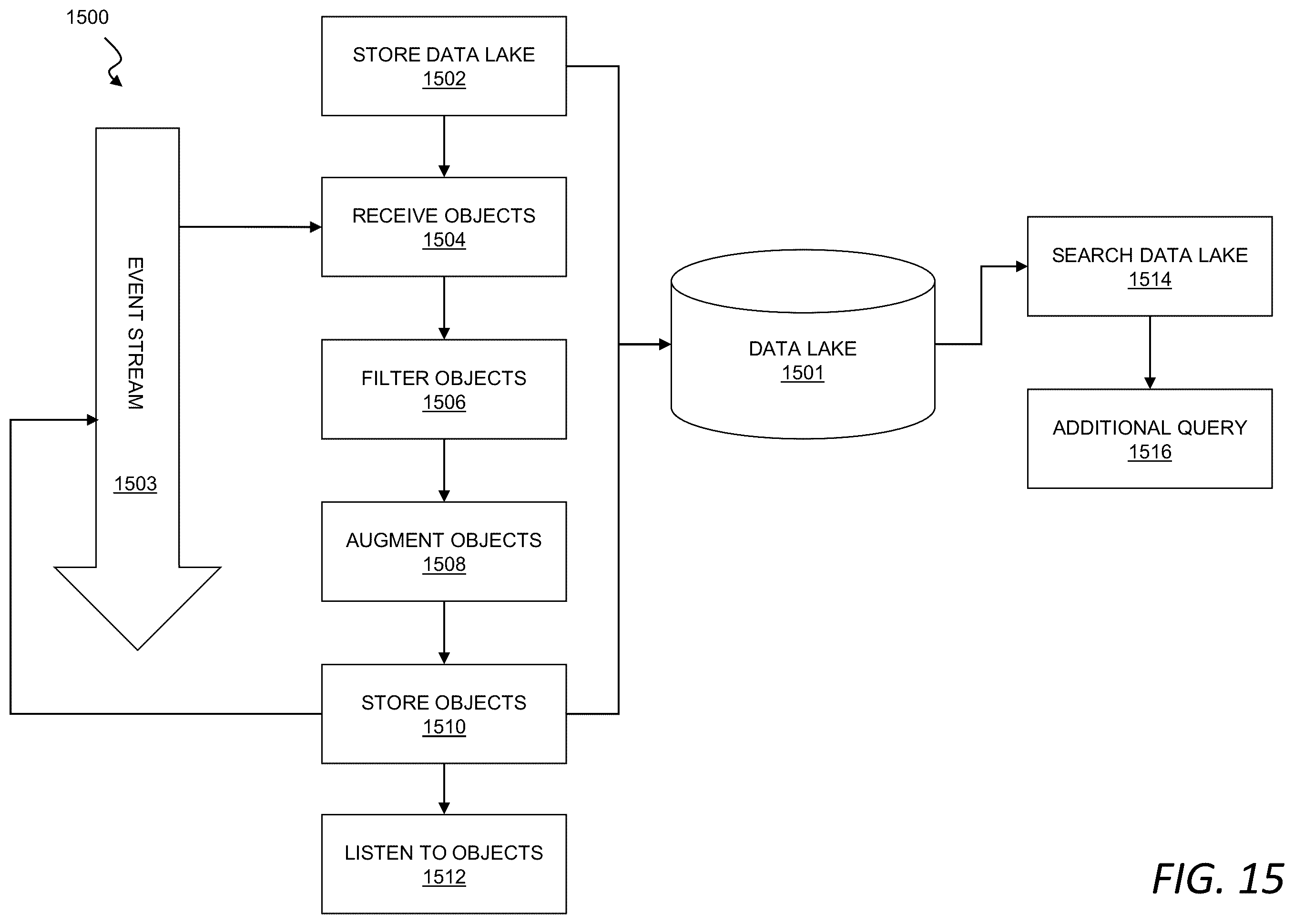 Patent US12592938 Figure 15 – Security integration for cloud services