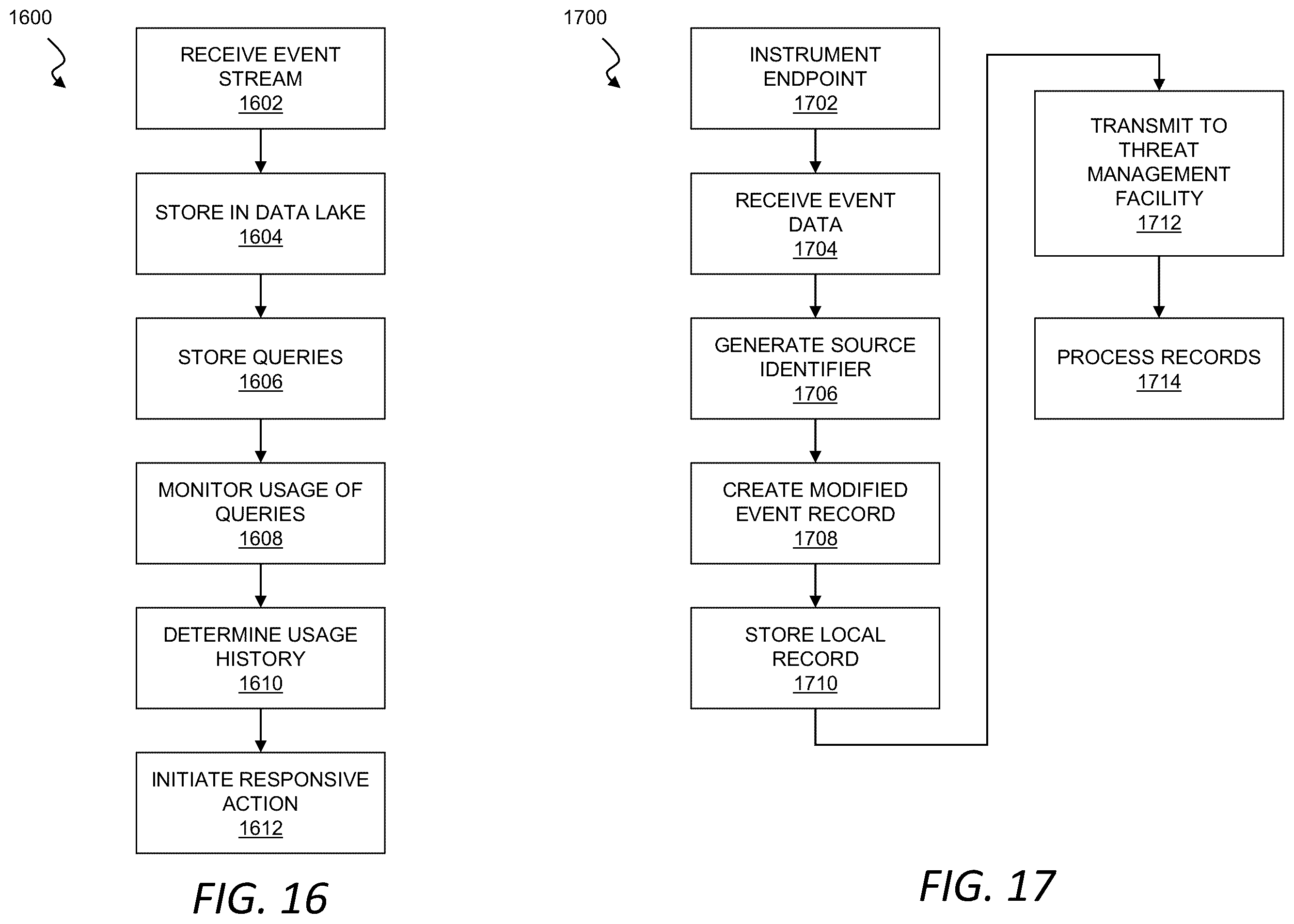 Patent US12592938 Figure 16 – Security integration for cloud services