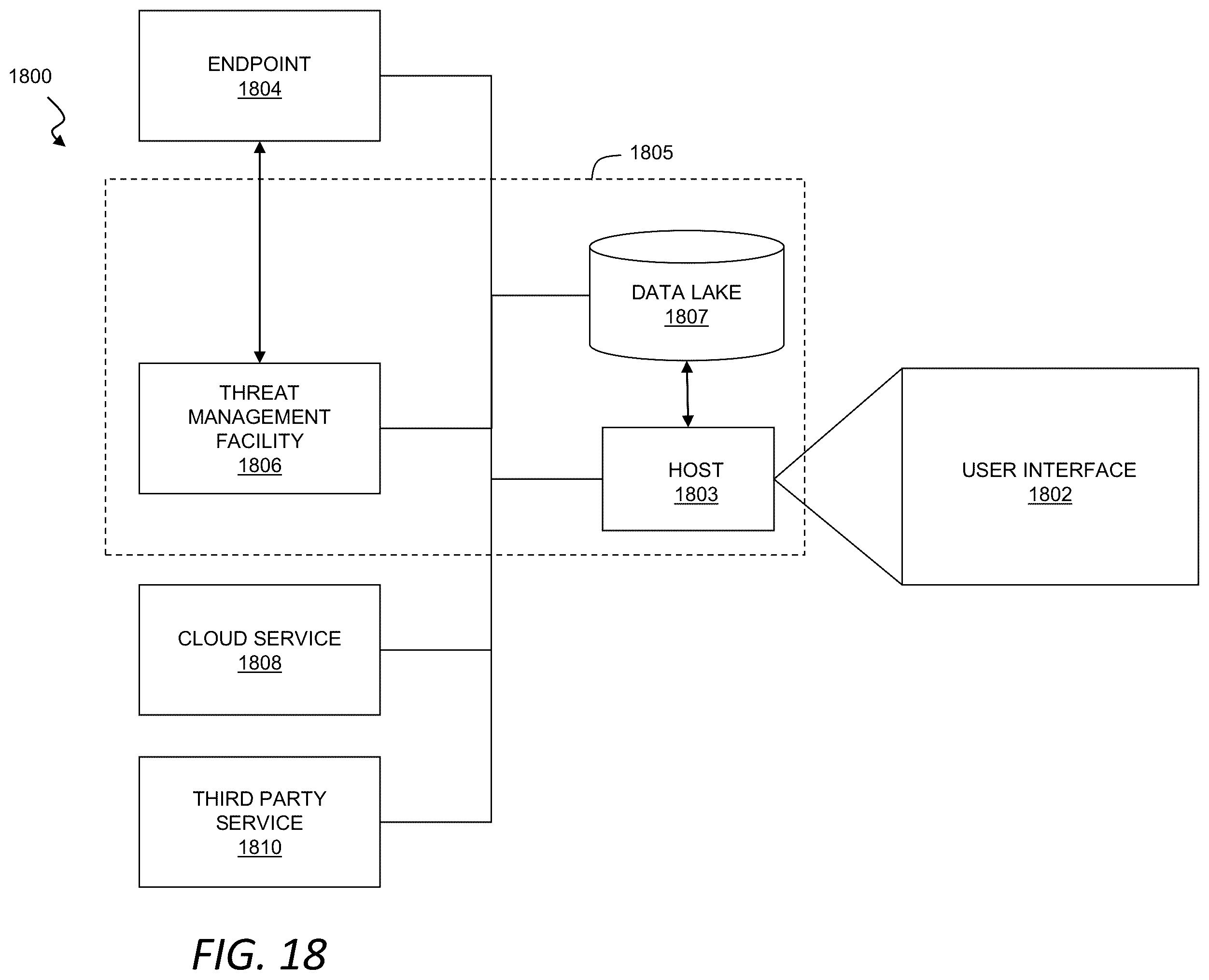 Patent US12592938 Figure 17 – Security integration for cloud services