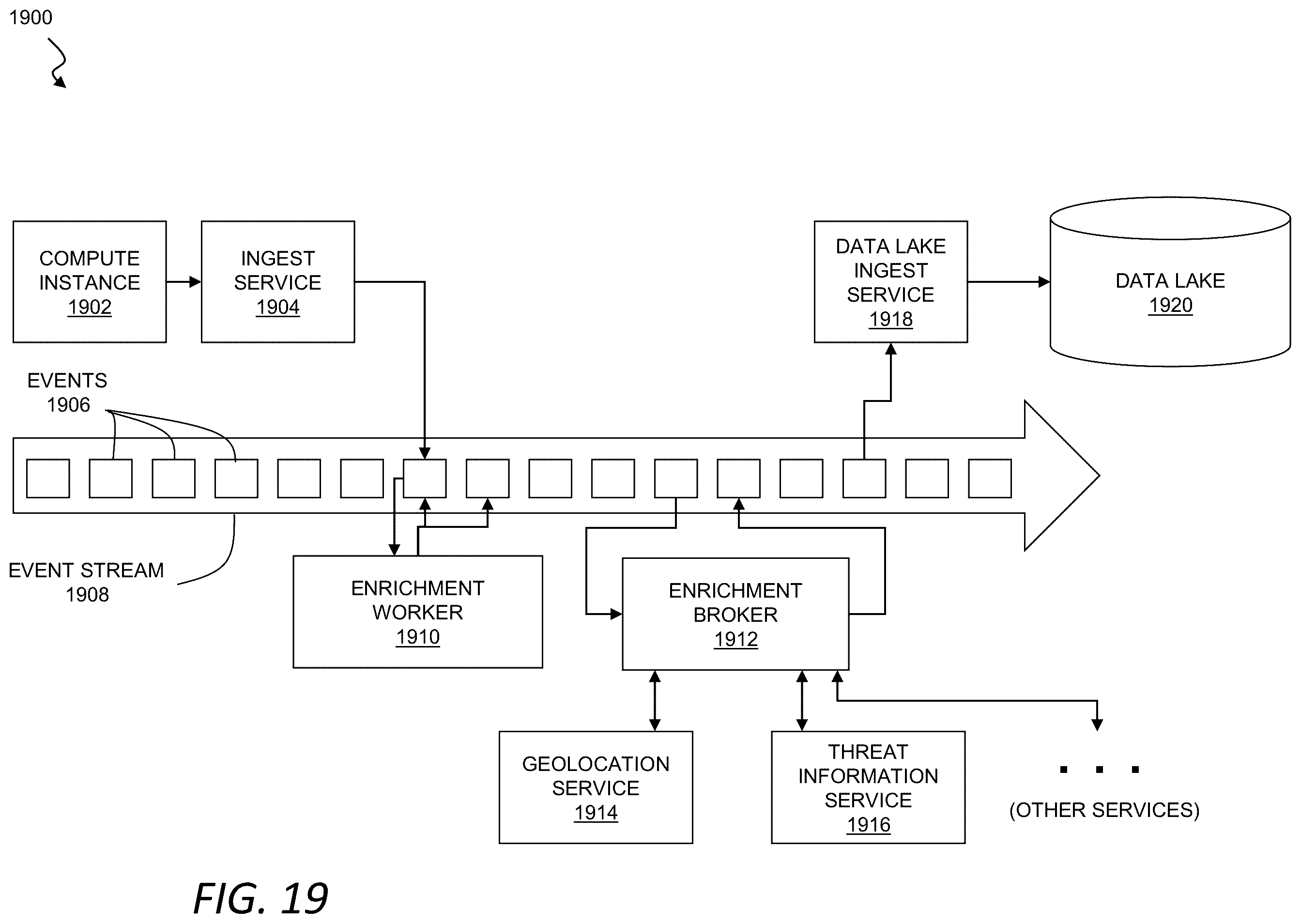 Patent US12592938 Figure 18 – Security integration for cloud services