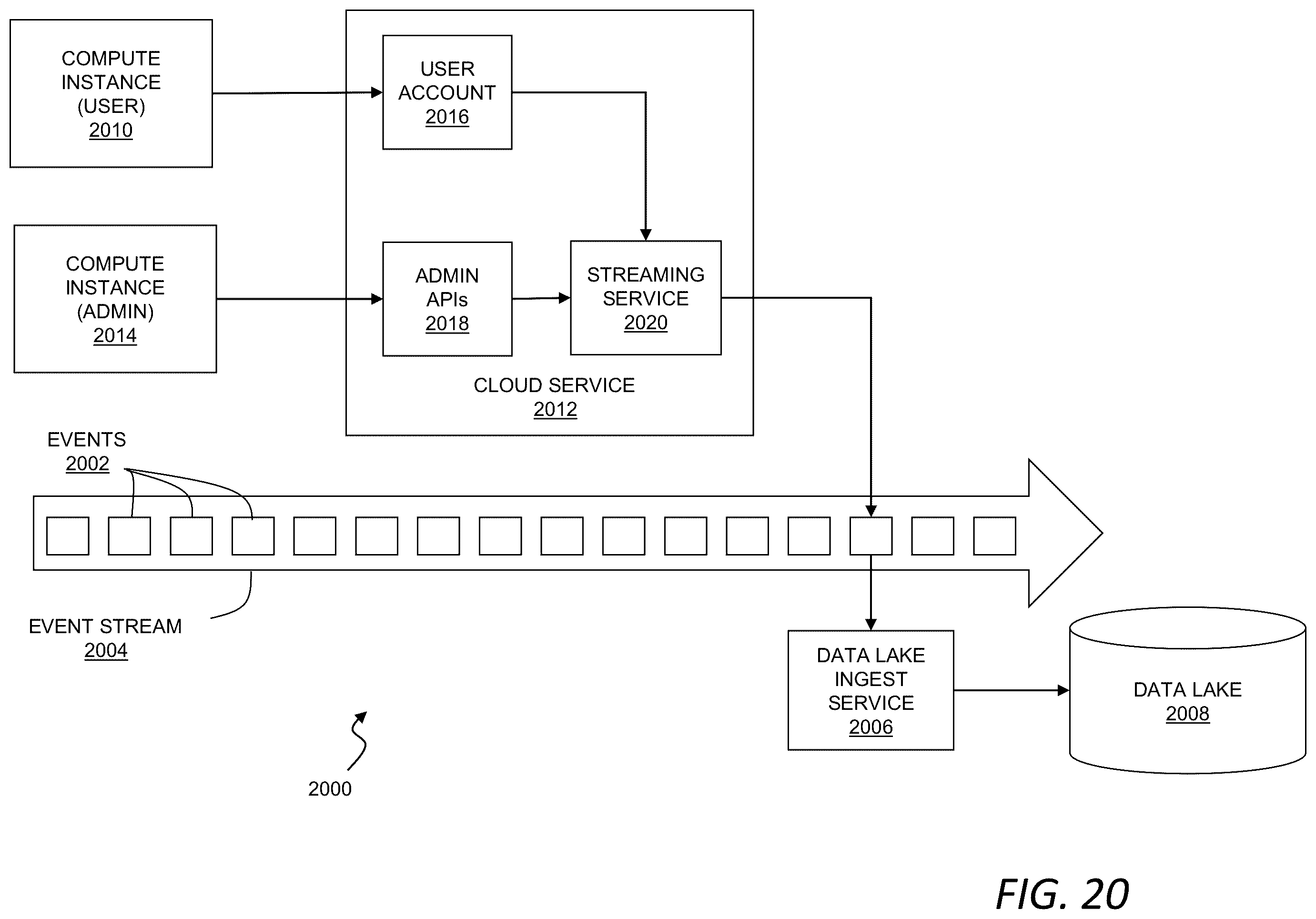 Patent US12592938 Figure 19 – Security integration for cloud services