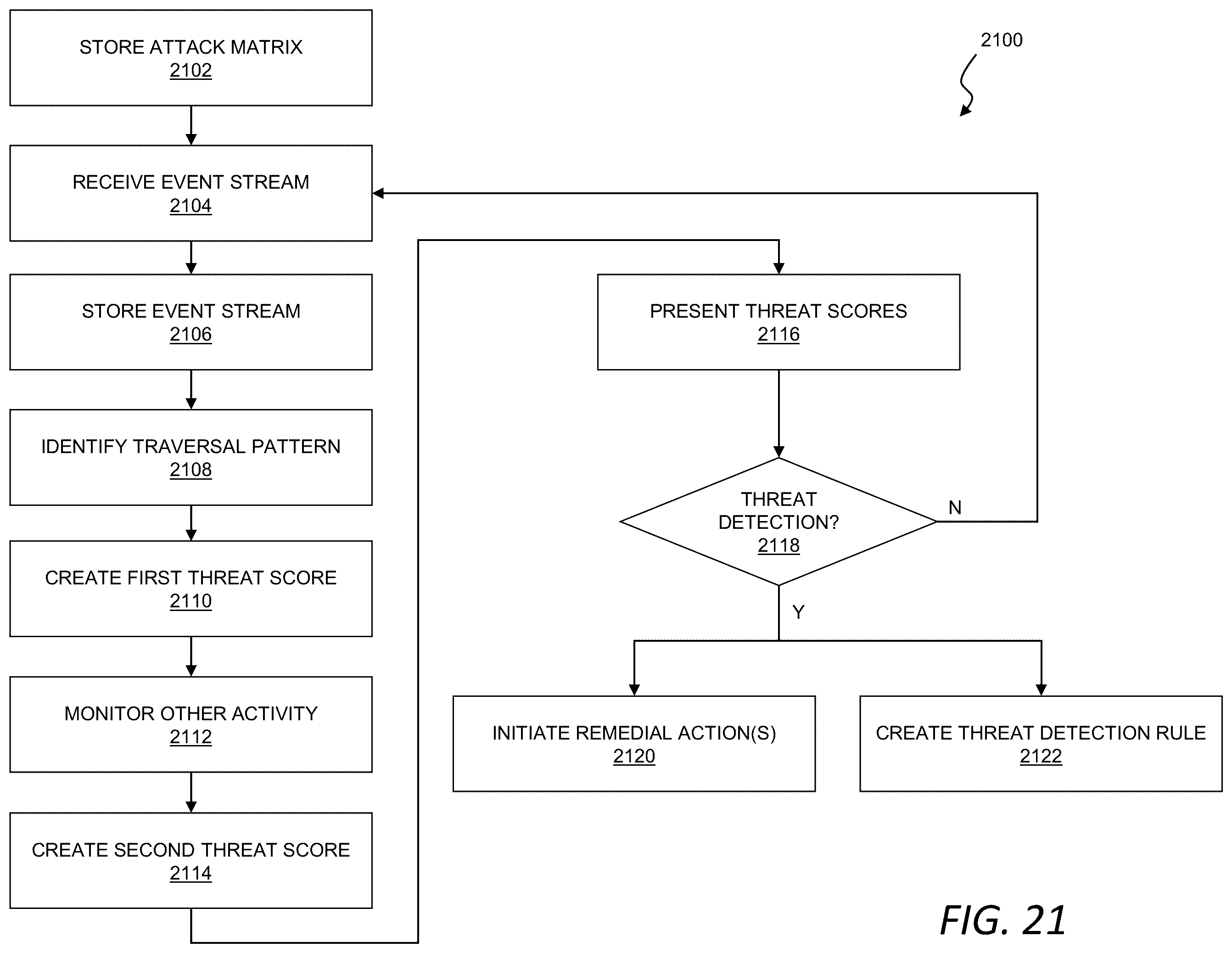 Patent US12592938 Figure 20 – Security integration for cloud services
