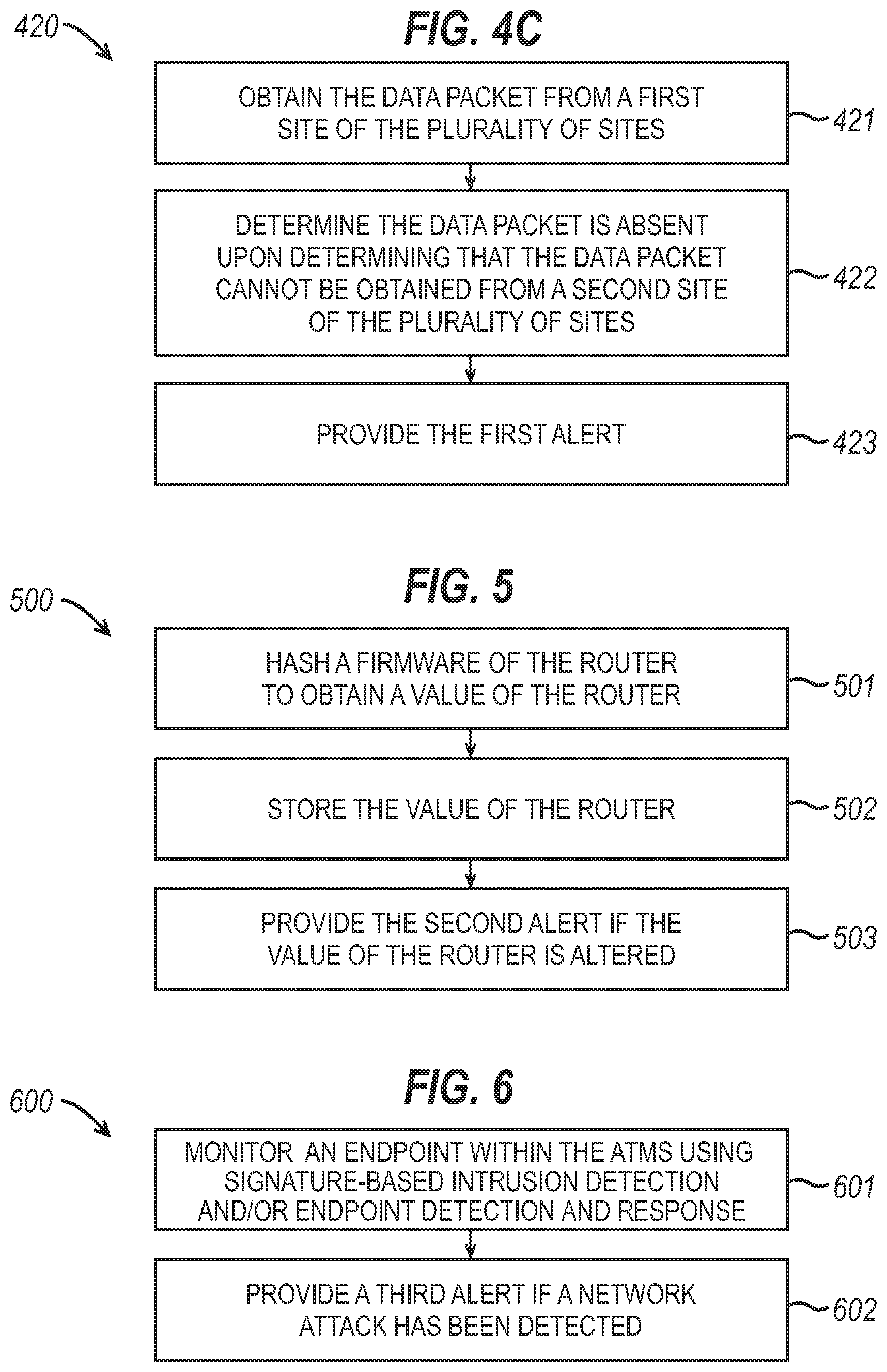 Patent US12592940 Figure 6 – ATM integrity monitor (AIM) system and method for detecting cyber attacks on ATMs networks