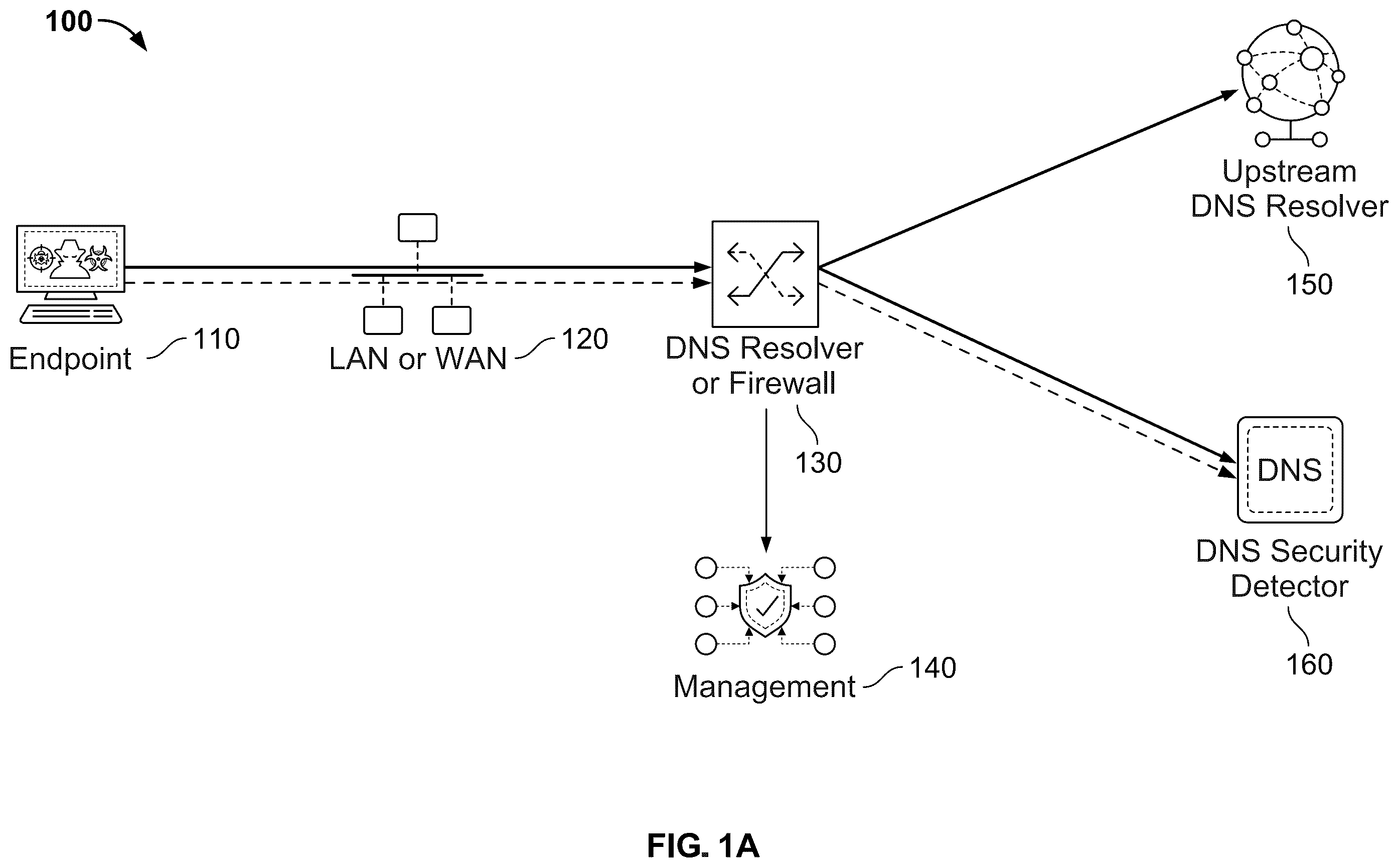 Patent US12592941 Figure 1 – Method and system for providing DNS security using process information