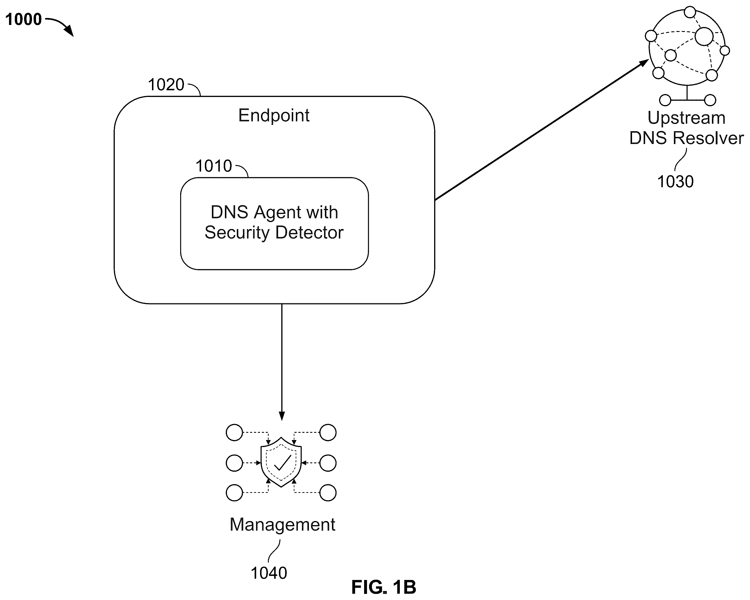 Patent US12592941 Figure 2 – Method and system for providing DNS security using process information