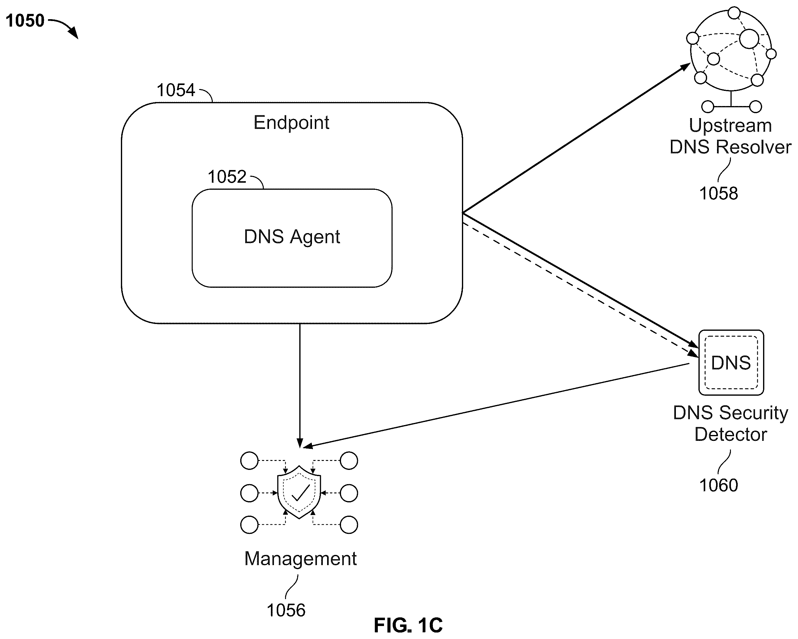 Patent US12592941 Figure 3 – Method and system for providing DNS security using process information