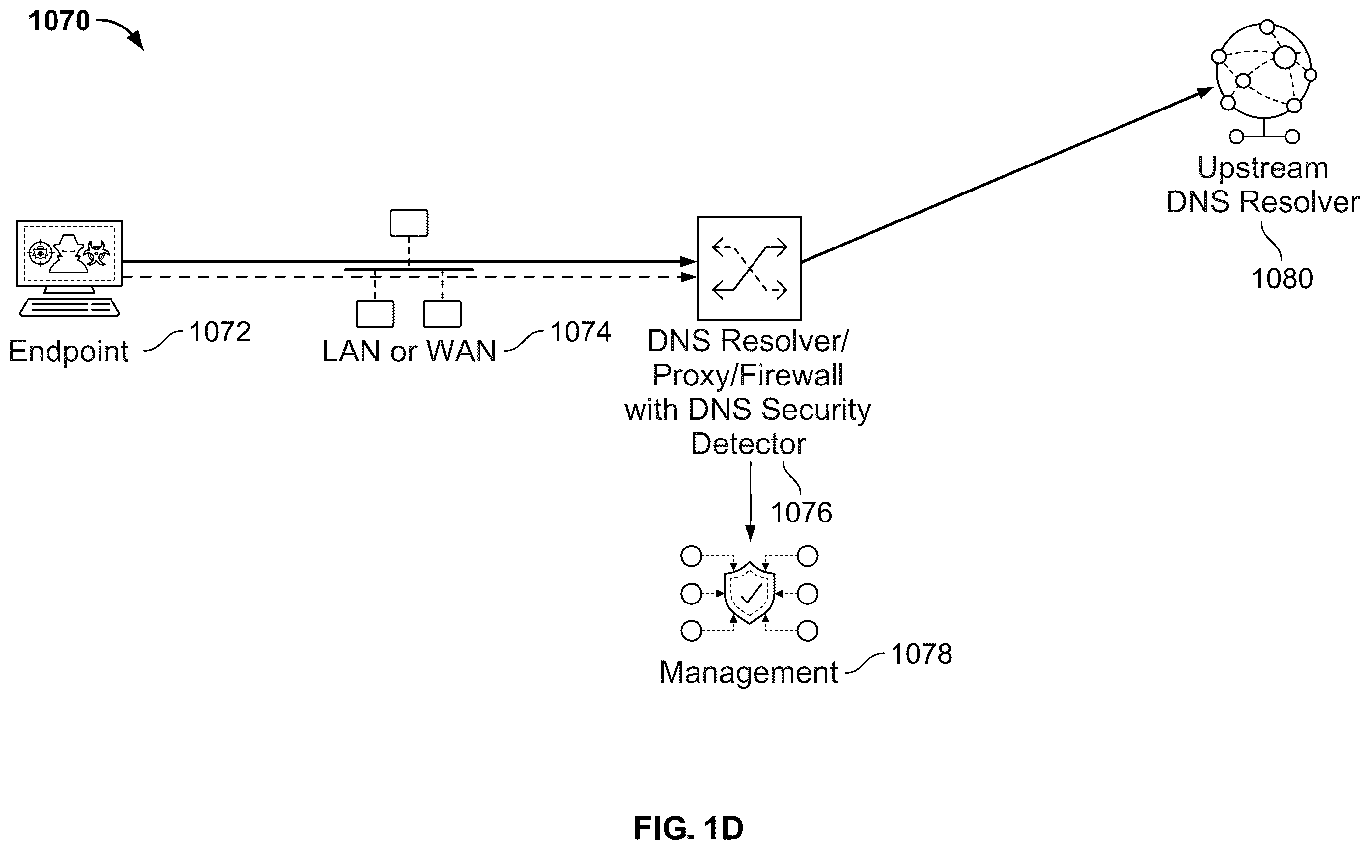 Patent US12592941 Figure 4 – Method and system for providing DNS security using process information