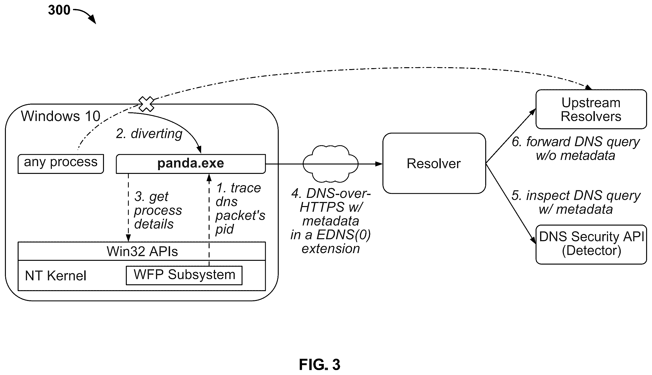 Patent US12592941 Figure 6 – Method and system for providing DNS security using process information
