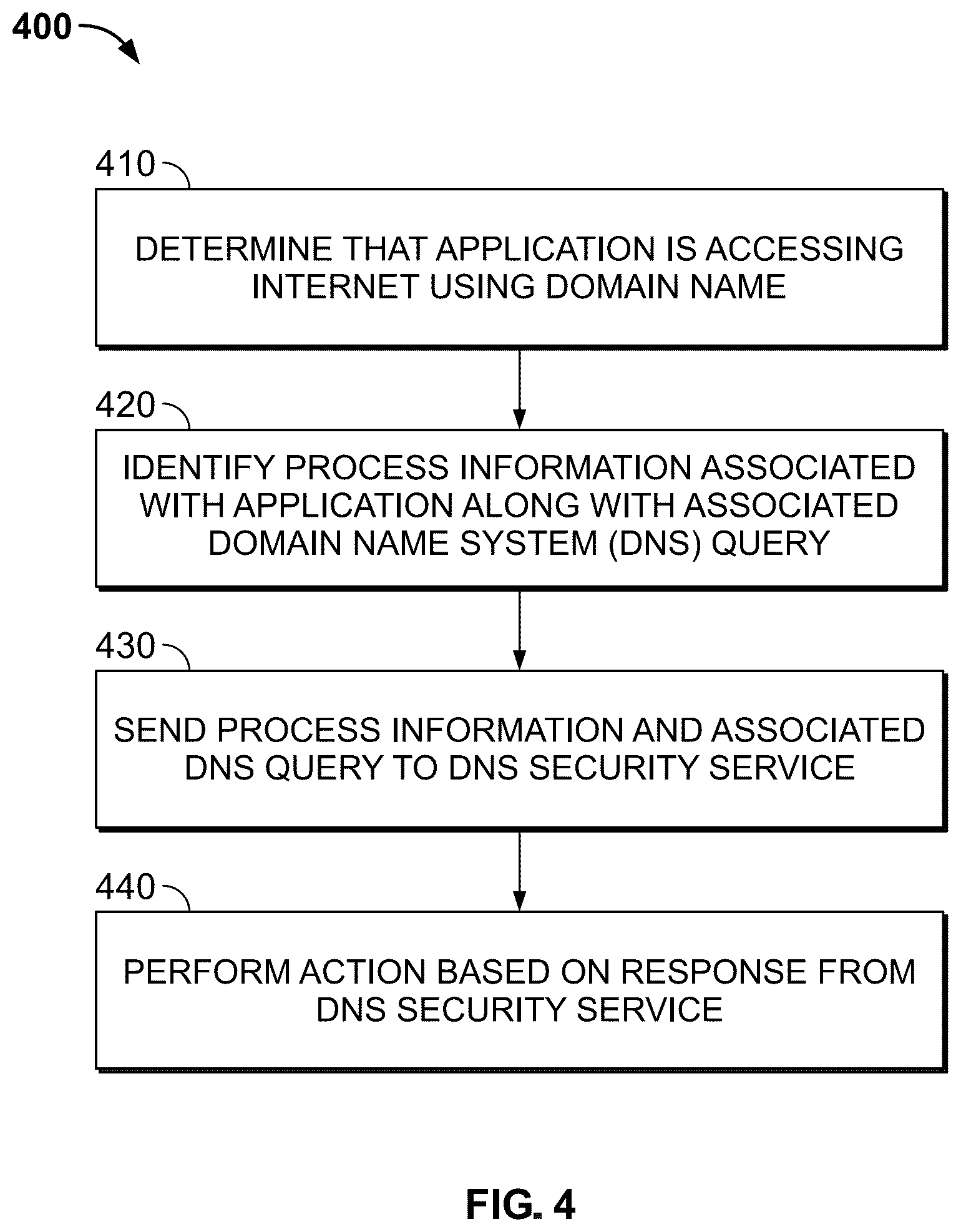 Patent US12592941 Figure 7 – Method and system for providing DNS security using process information