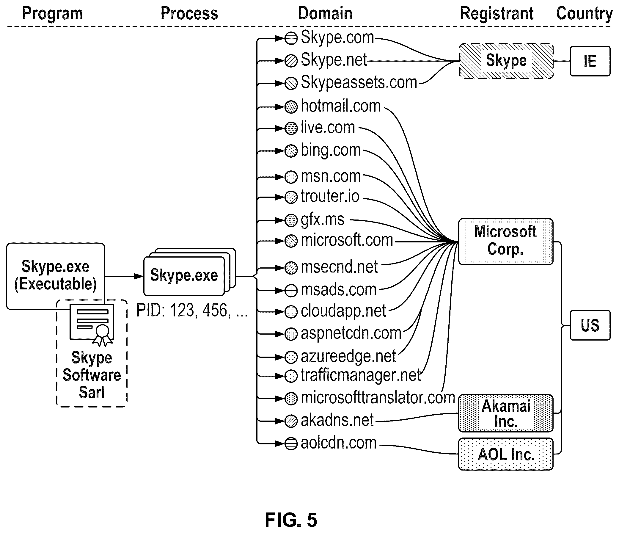 Patent US12592941 Figure 8 – Method and system for providing DNS security using process information