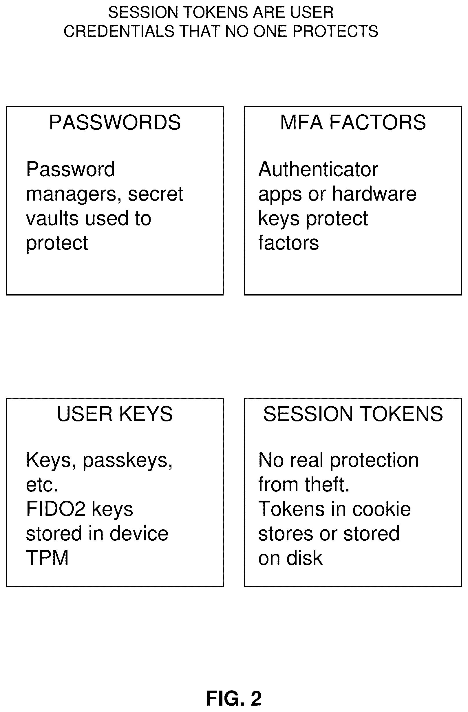 Patent US12592942 Figure 2 – Session analysis for identity threat detection and identity security posture management
