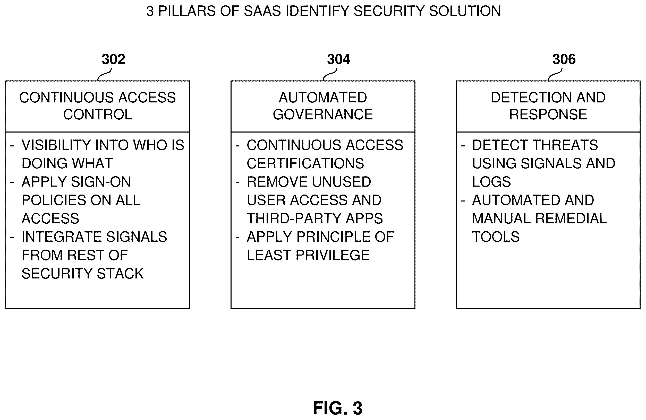 Patent US12592942 Figure 3 – Session analysis for identity threat detection and identity security posture management