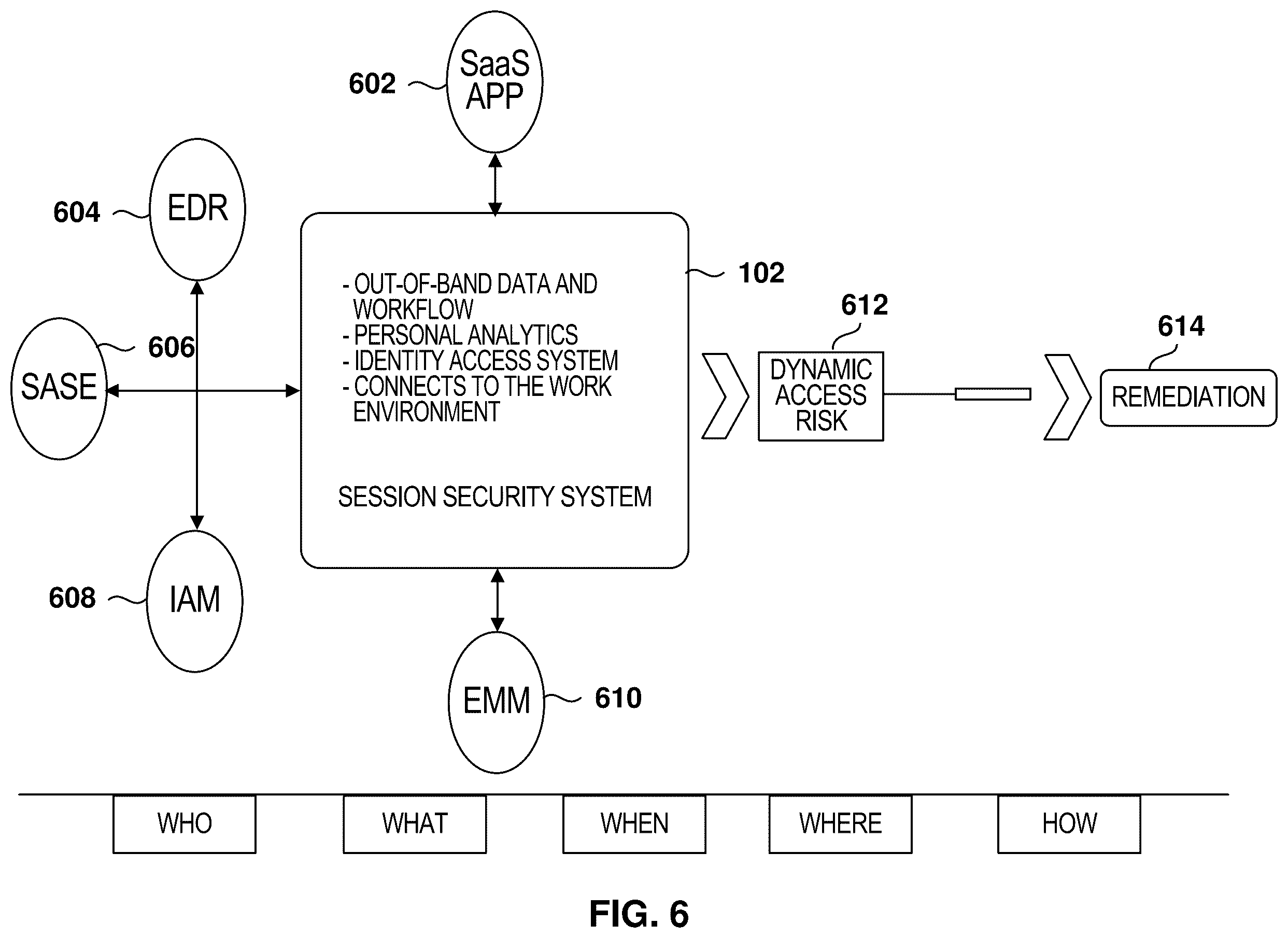 Patent US12592942 Figure 6 – Session analysis for identity threat detection and identity security posture management
