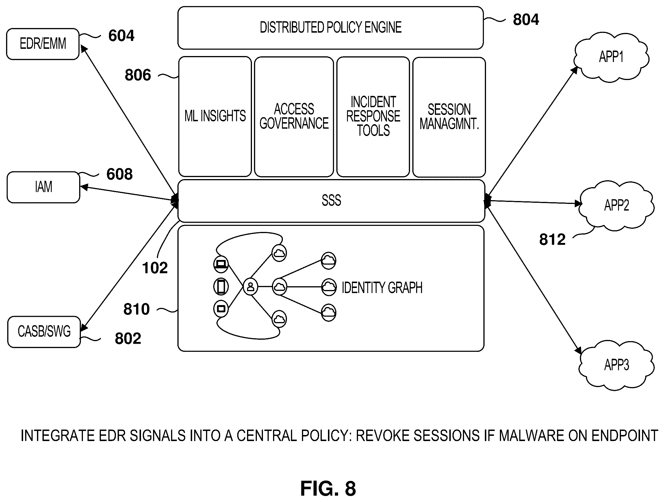 Patent US12592942 Figure 8 – Session analysis for identity threat detection and identity security posture management