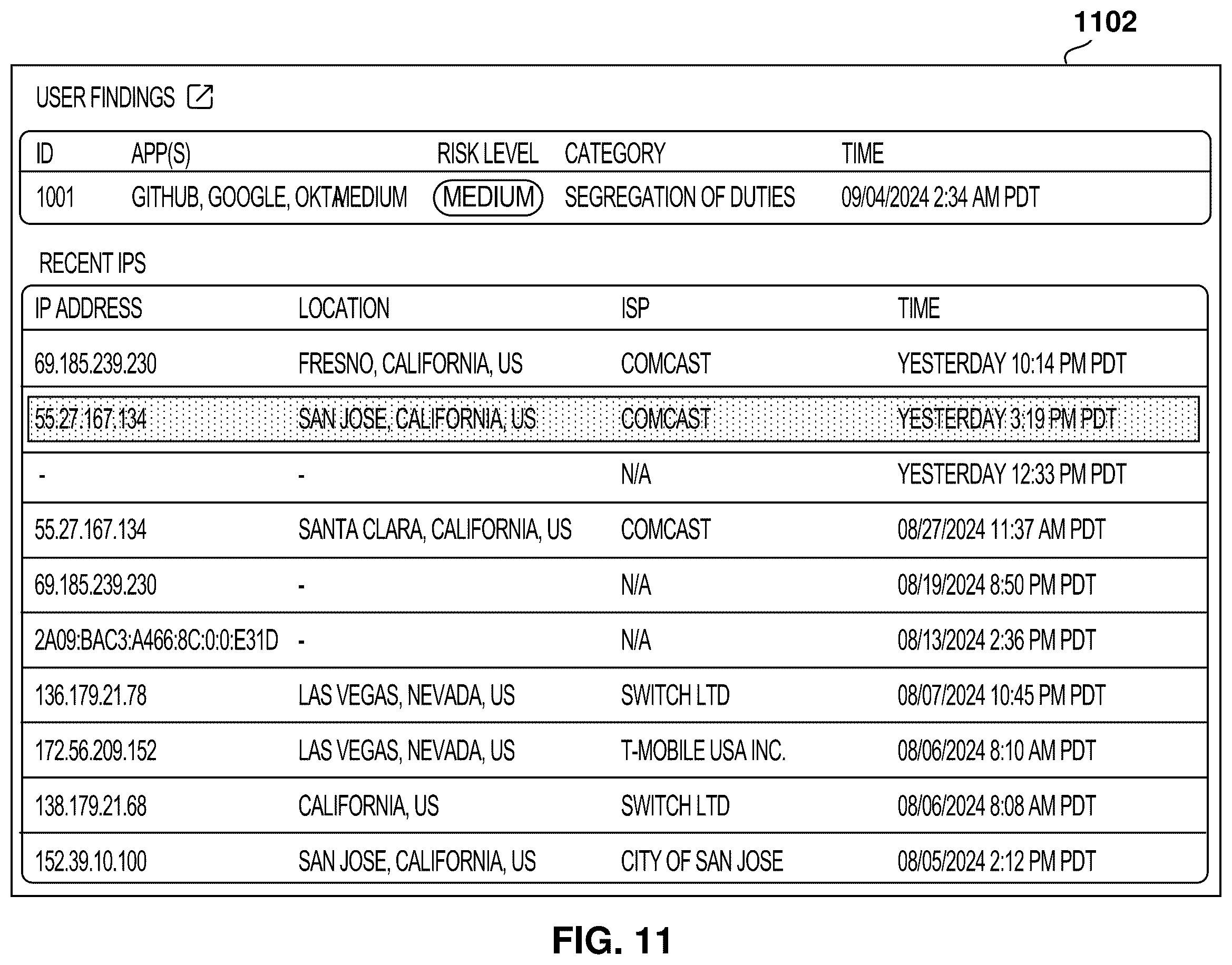 Patent US12592942 Figure 11 – Session analysis for identity threat detection and identity security posture management