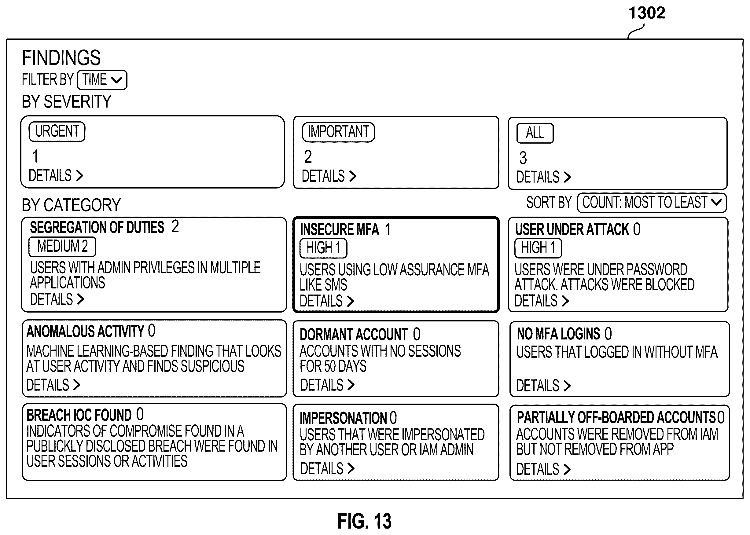 Patent US12592942 Figure 13 – Session analysis for identity threat detection and identity security posture management