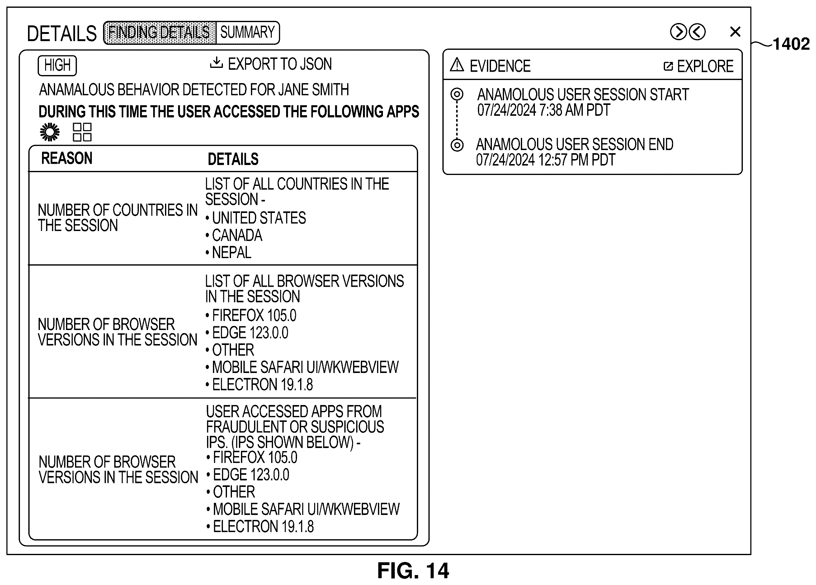 Patent US12592942 Figure 14 – Session analysis for identity threat detection and identity security posture management