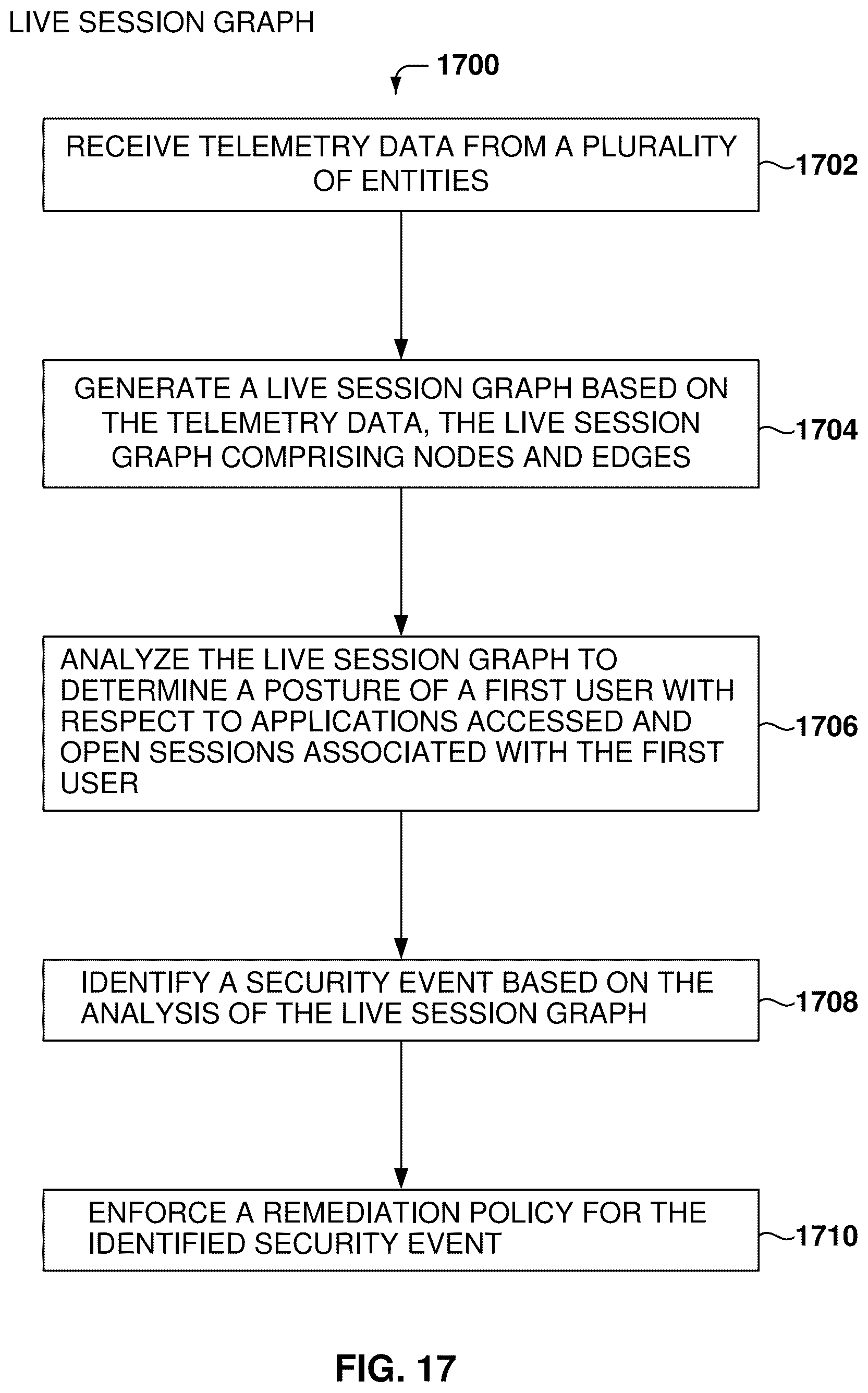 Patent US12592942 Figure 17 – Session analysis for identity threat detection and identity security posture management