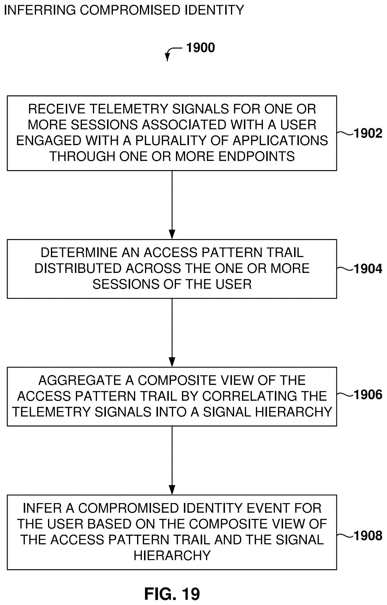Patent US12592942 Figure 19 – Session analysis for identity threat detection and identity security posture management