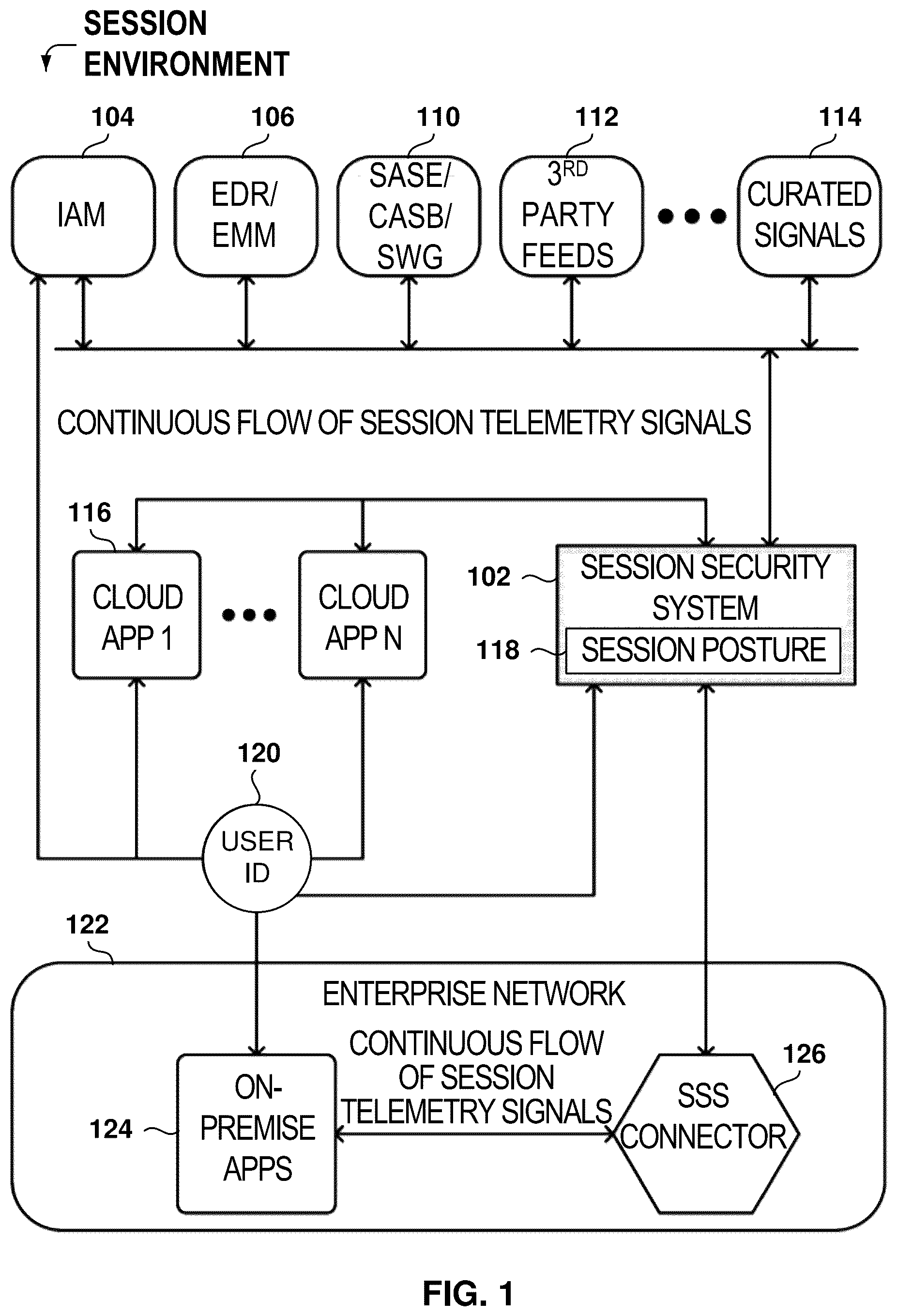 Patent US12592943 Figure 1 – Session analysis for identity posture management and security