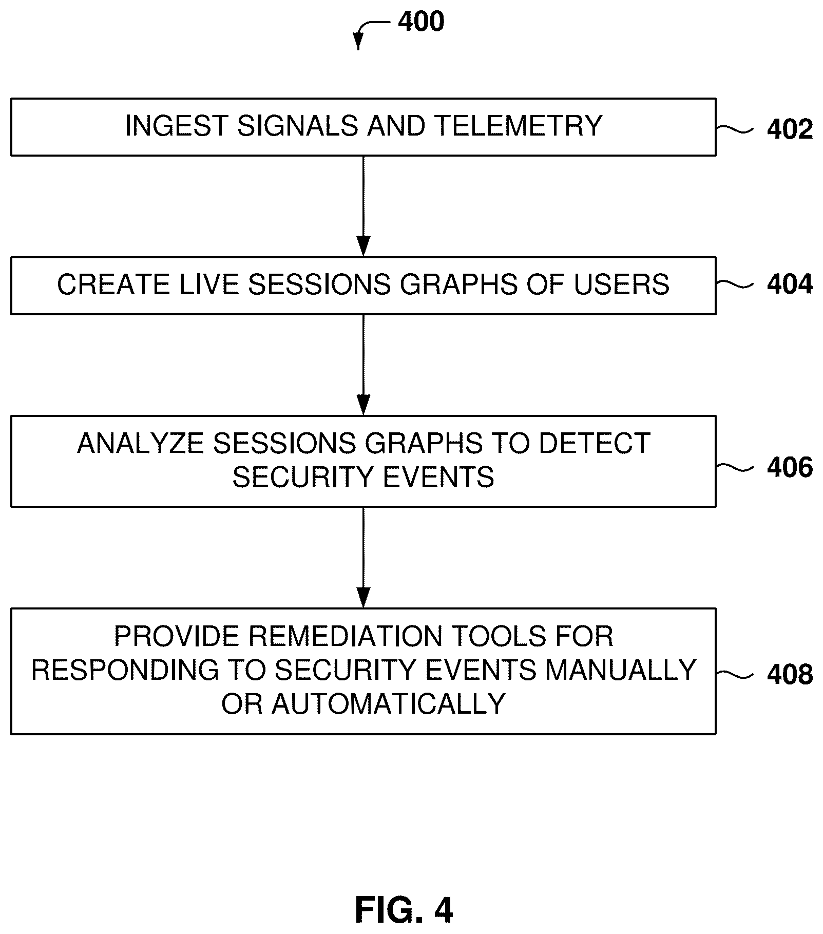 Patent US12592943 Figure 4 – Session analysis for identity posture management and security