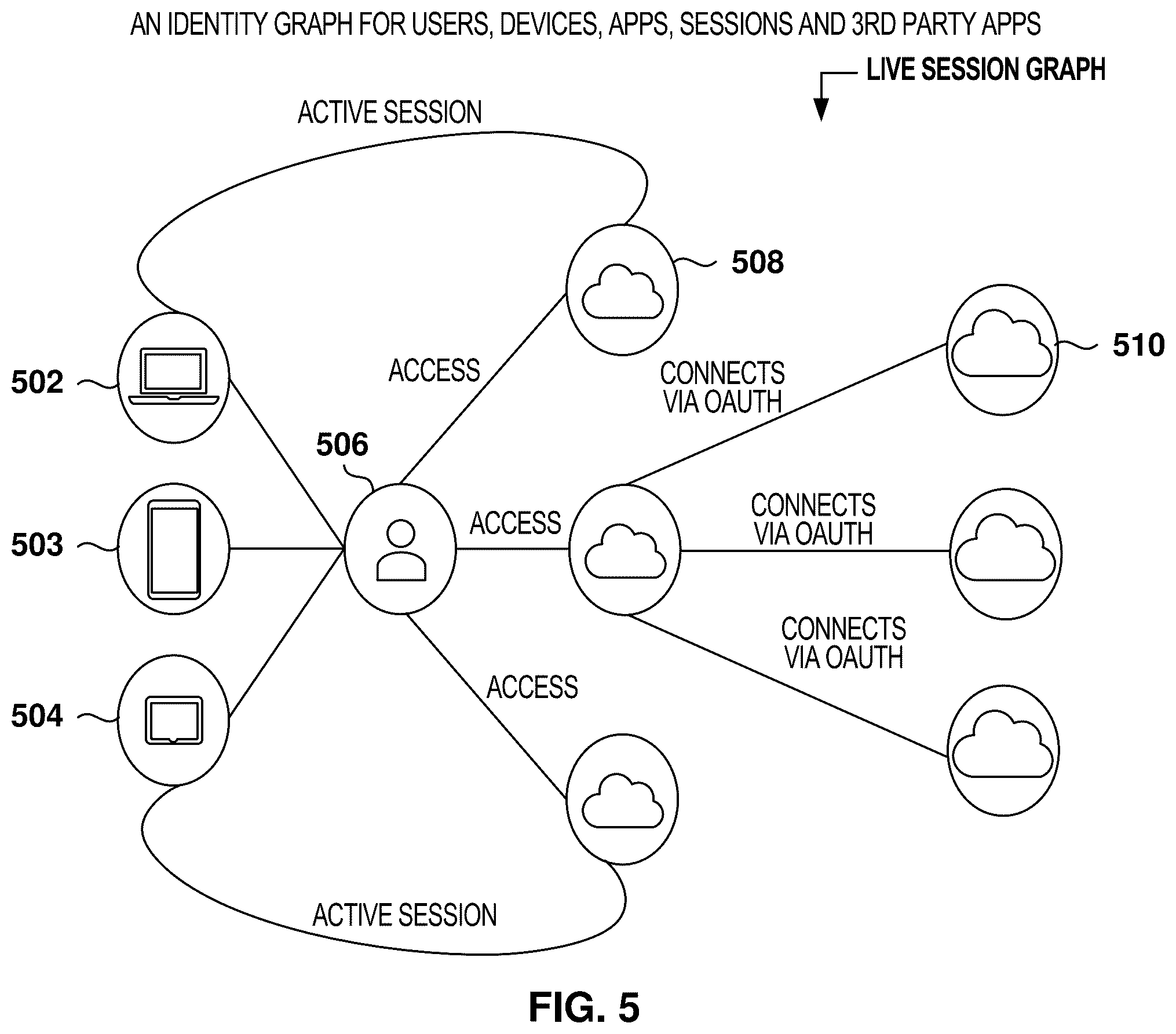 Patent US12592943 Figure 5 – Session analysis for identity posture management and security