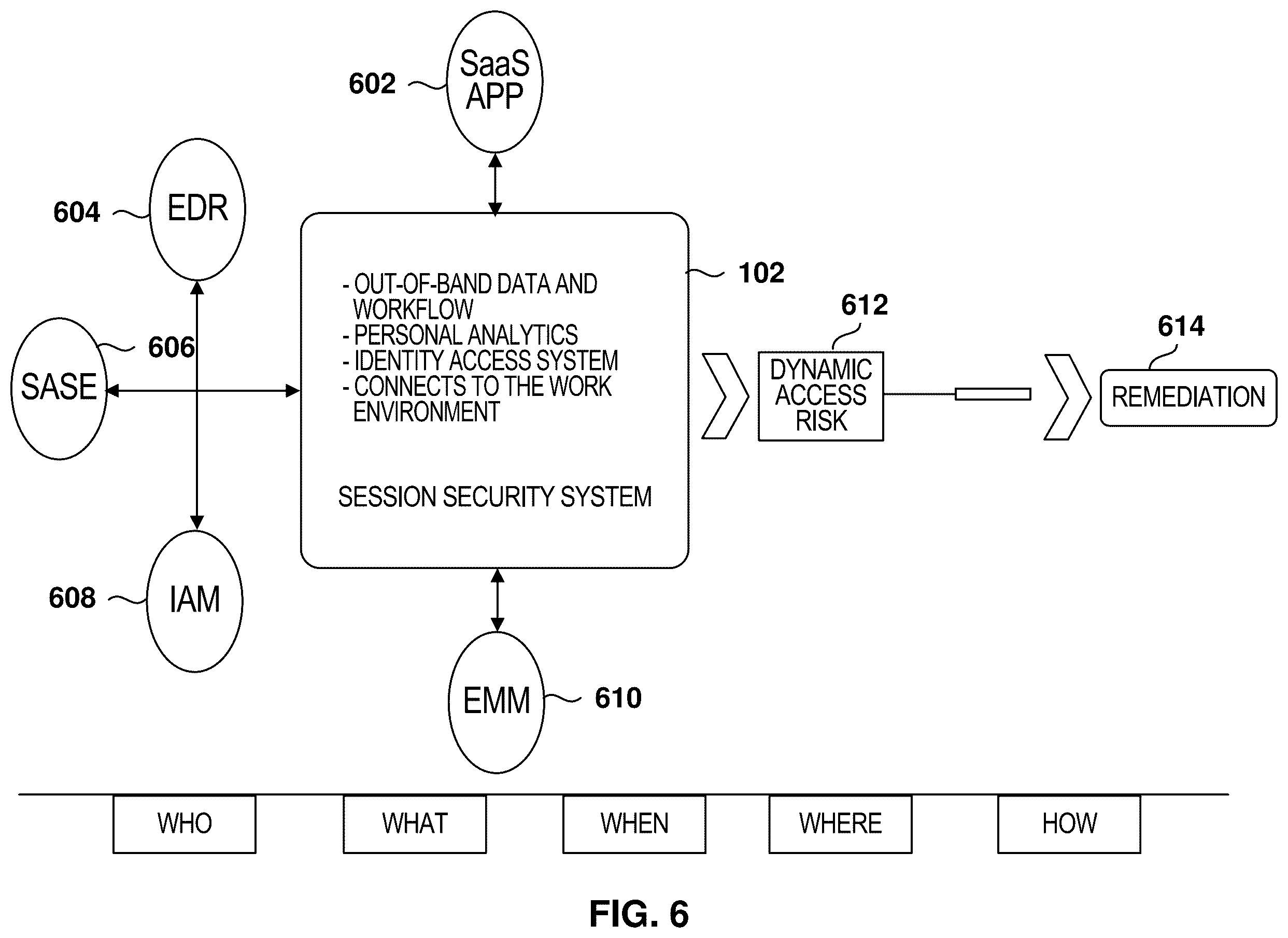 Patent US12592943 Figure 6 – Session analysis for identity posture management and security