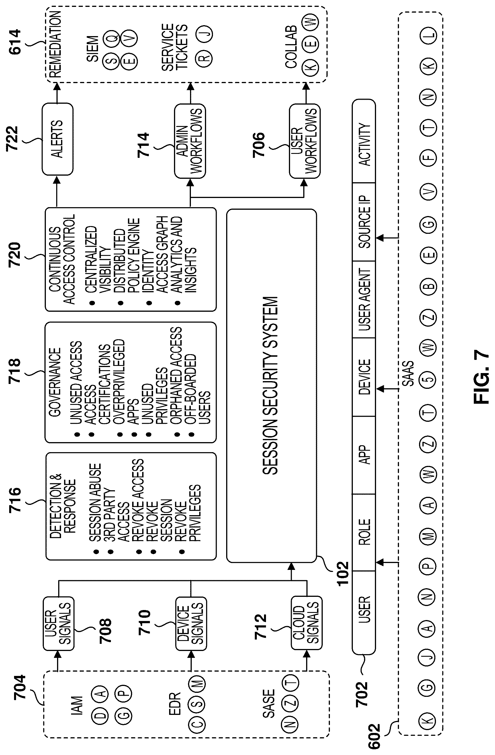 Patent US12592943 Figure 7 – Session analysis for identity posture management and security