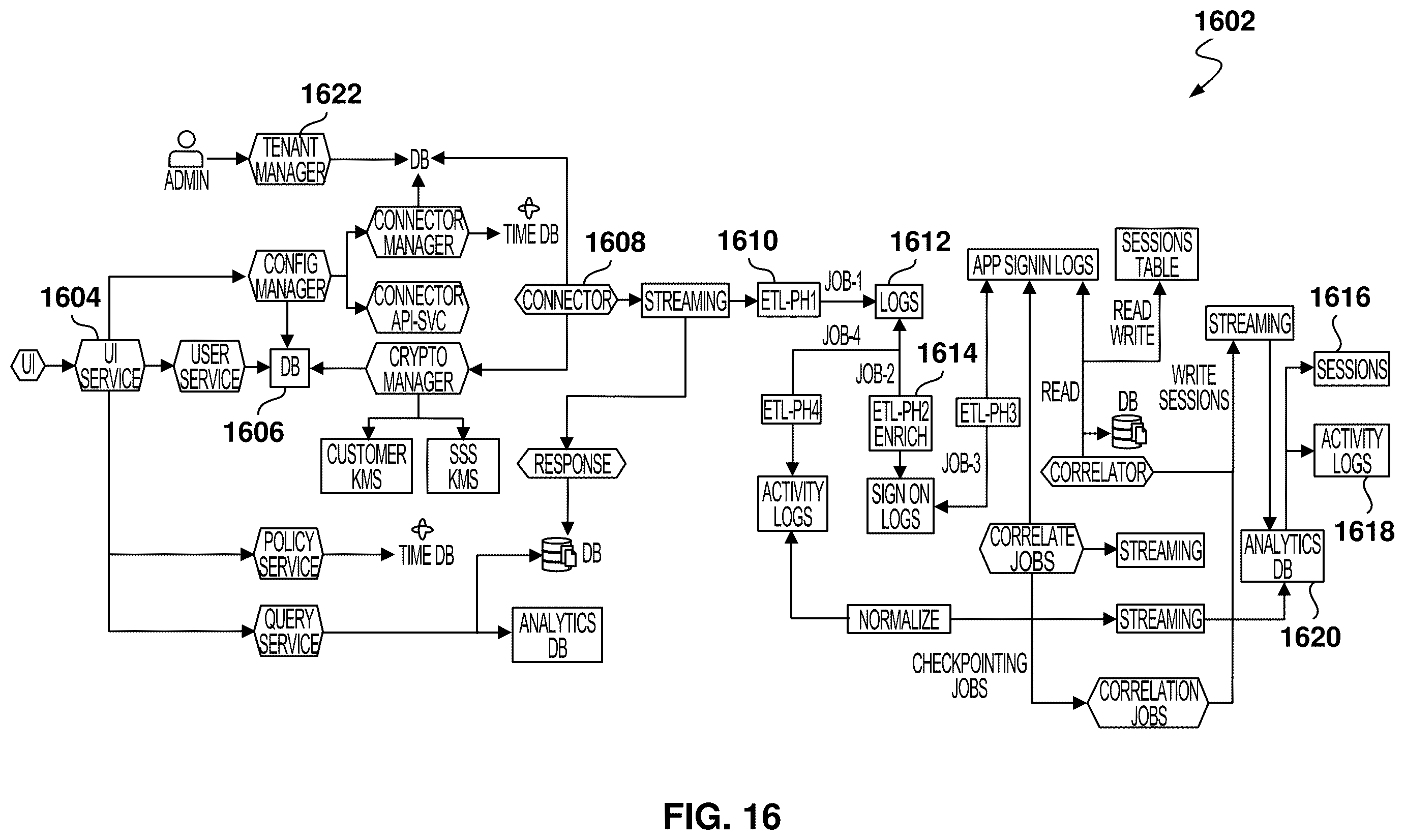 Patent US12592943 Figure 16 – Session analysis for identity posture management and security