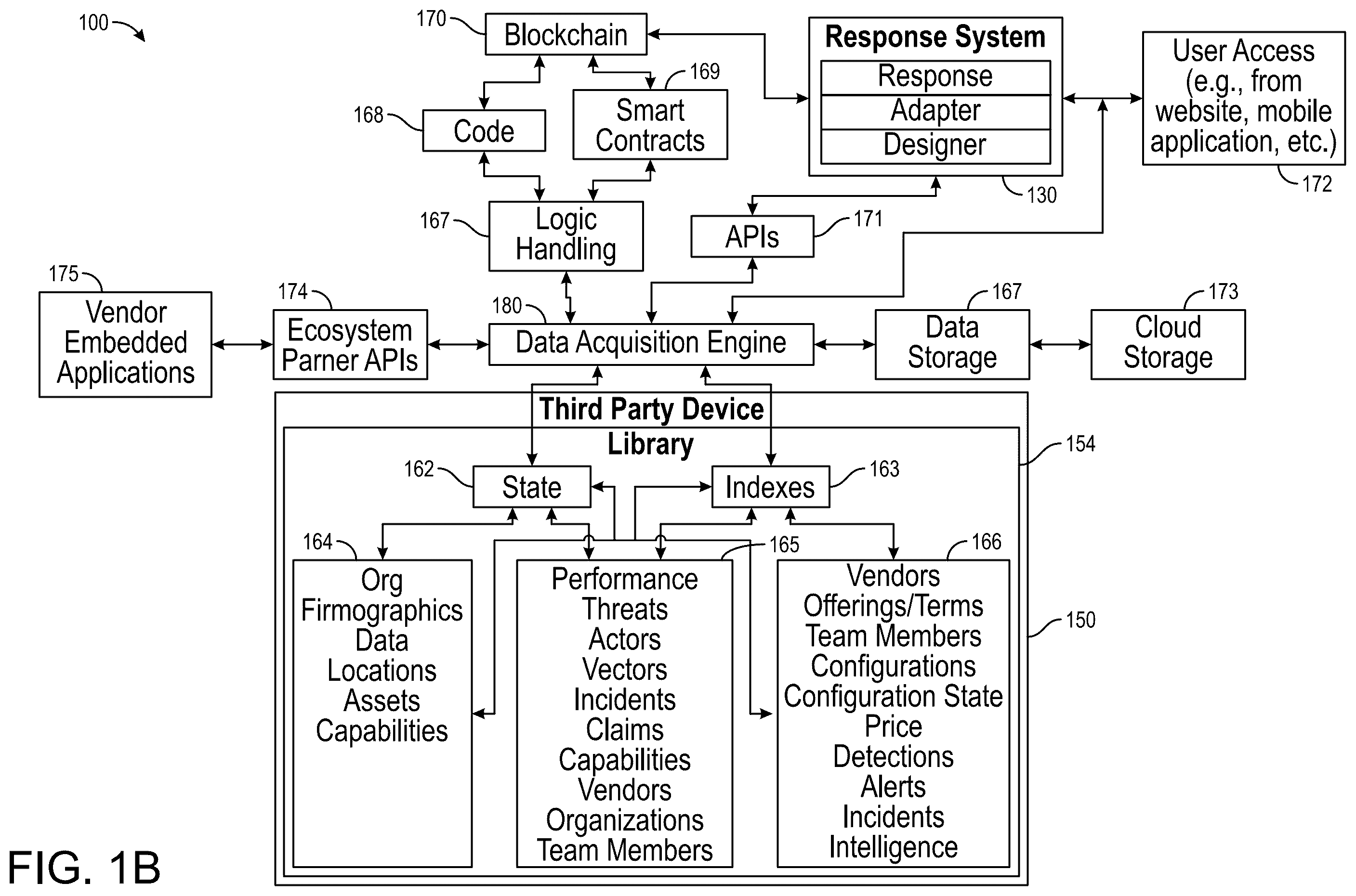 Patent US12592945 Figure 2 – Adaptive security architecture based on state of posture