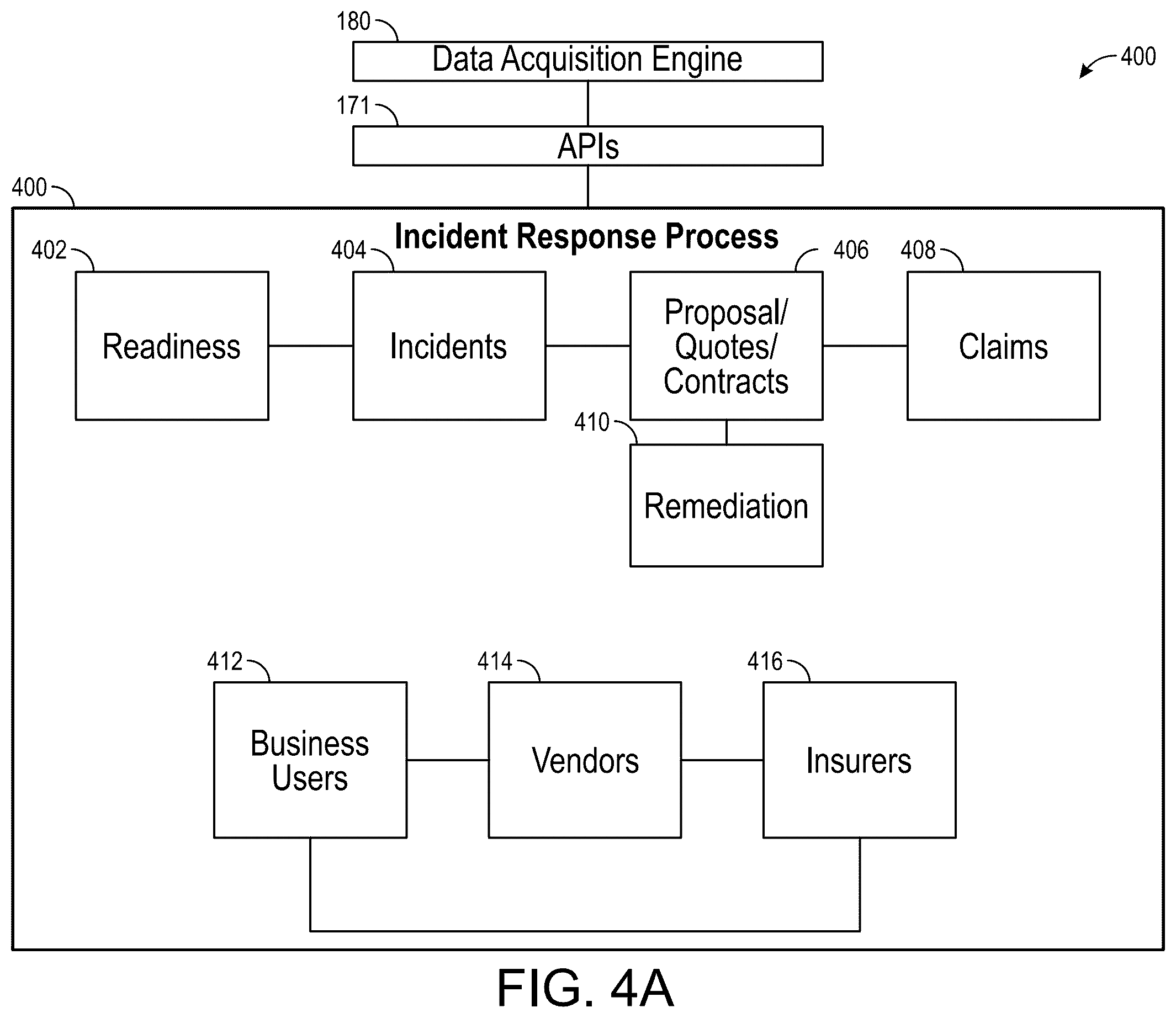 Patent US12592945 Figure 5 – Adaptive security architecture based on state of posture