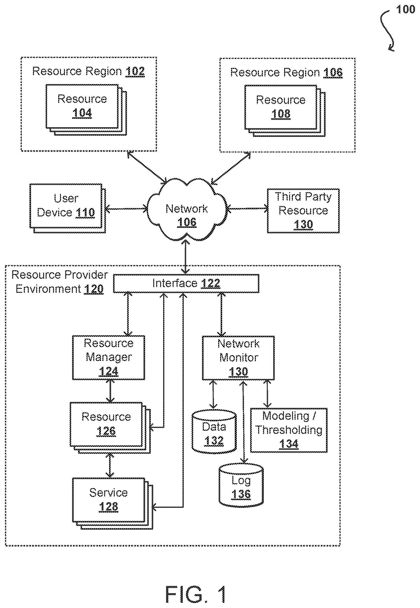 Patent US12592946 Figure 1 – Dynamic detection of abnormal network activity