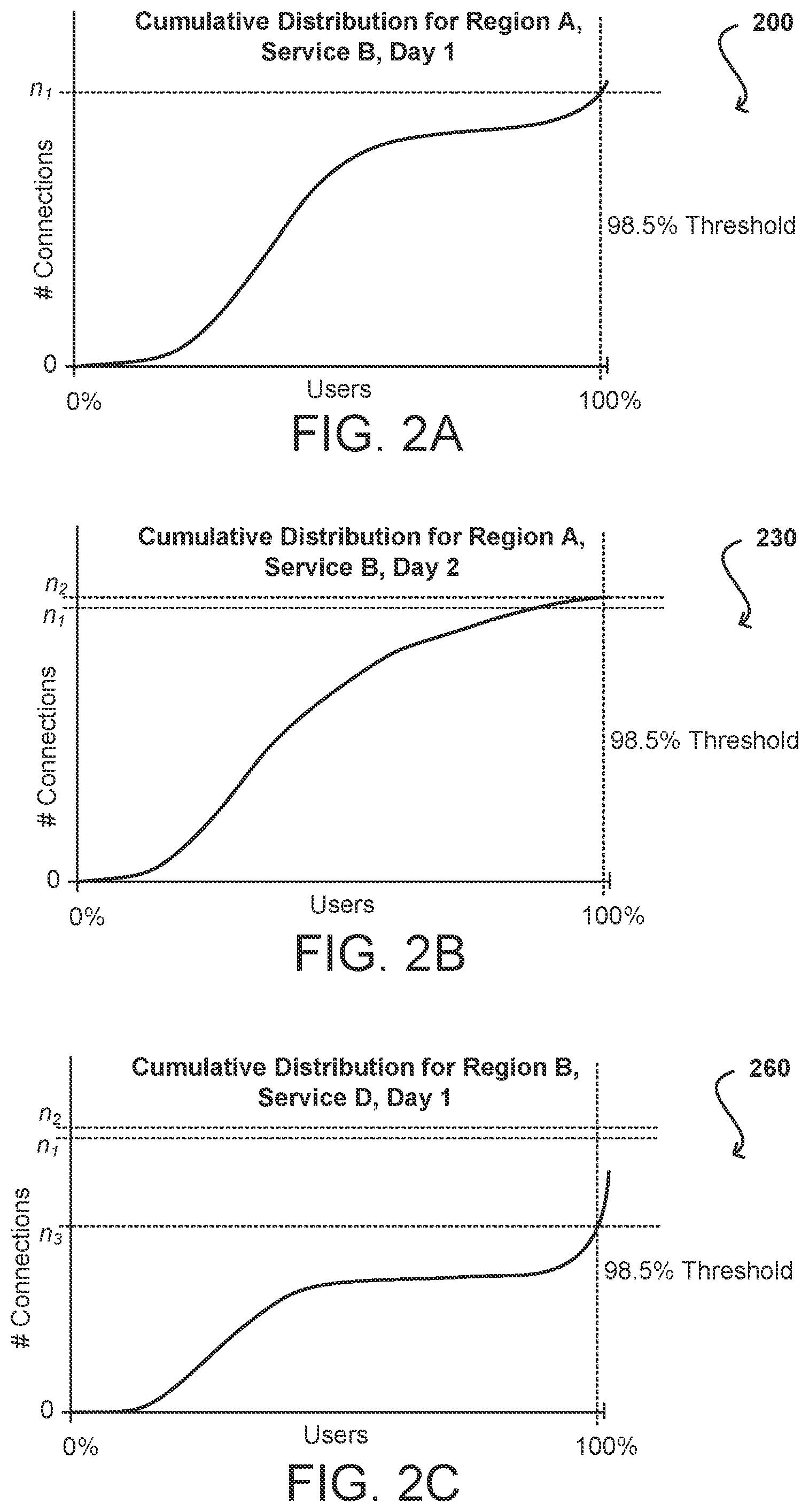 Patent US12592946 Figure 2 – Dynamic detection of abnormal network activity